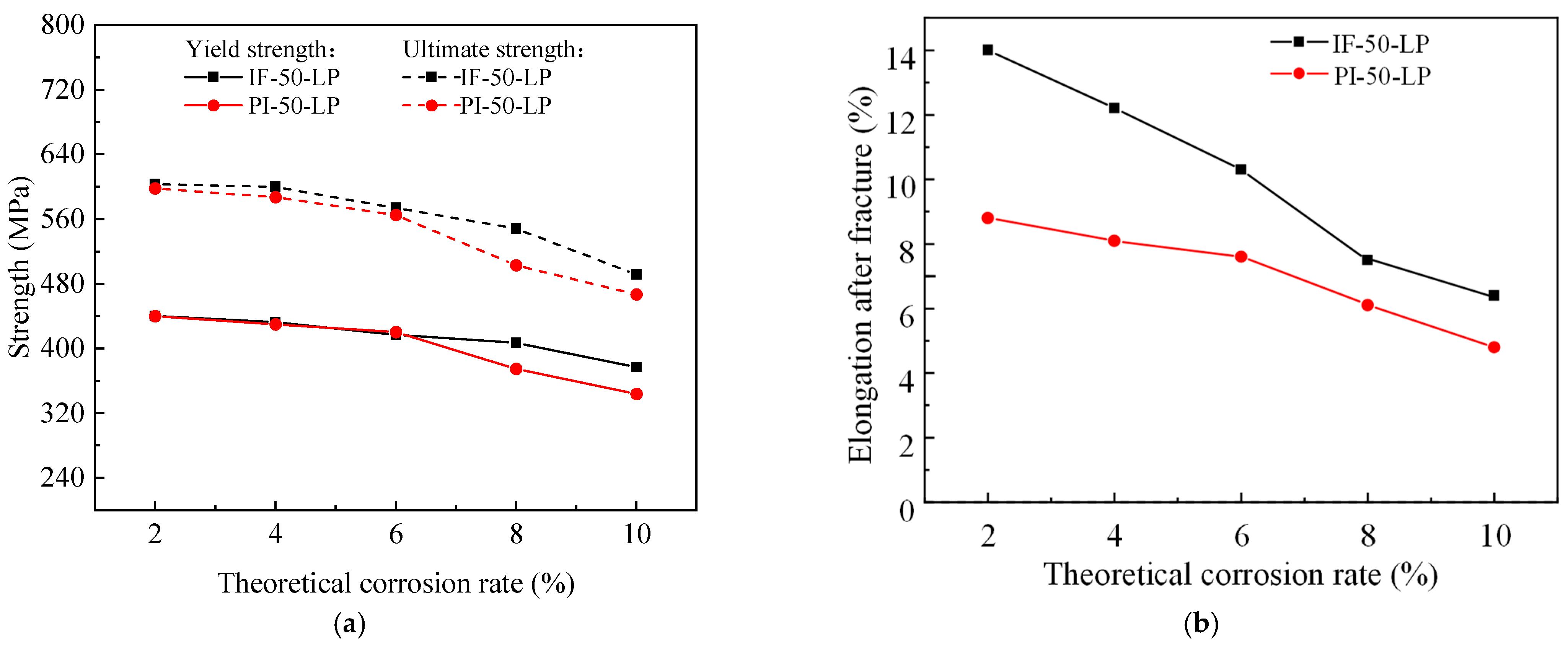 Buildings 14 02697 g011