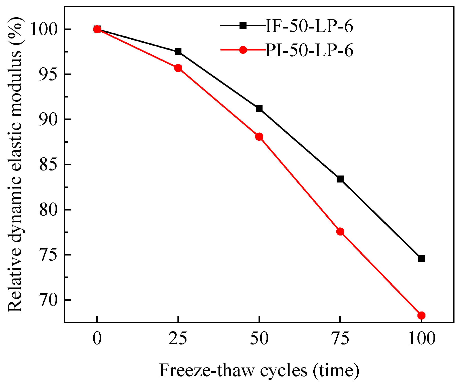 Buildings 14 02697 g014