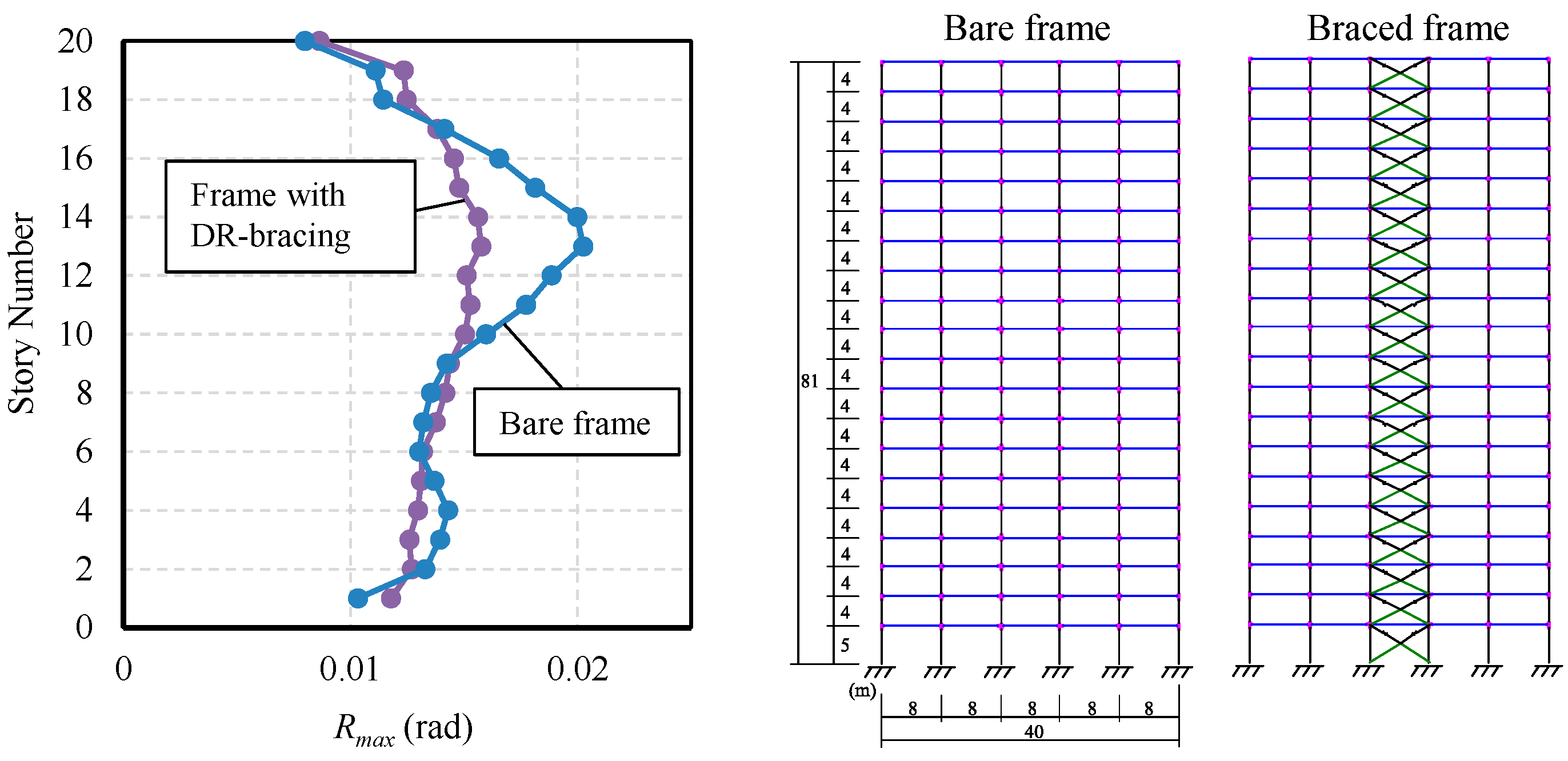 Buildings 14 02698 g002