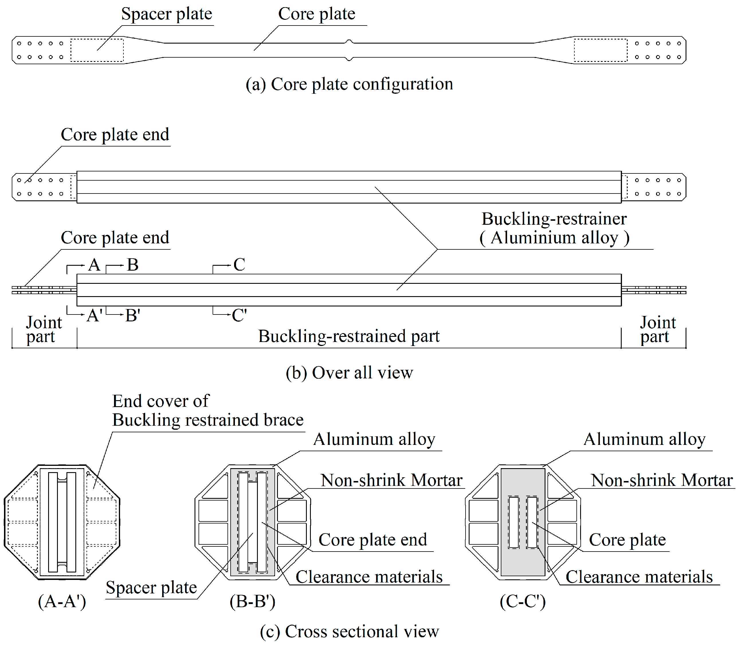 Buildings 14 02698 g003