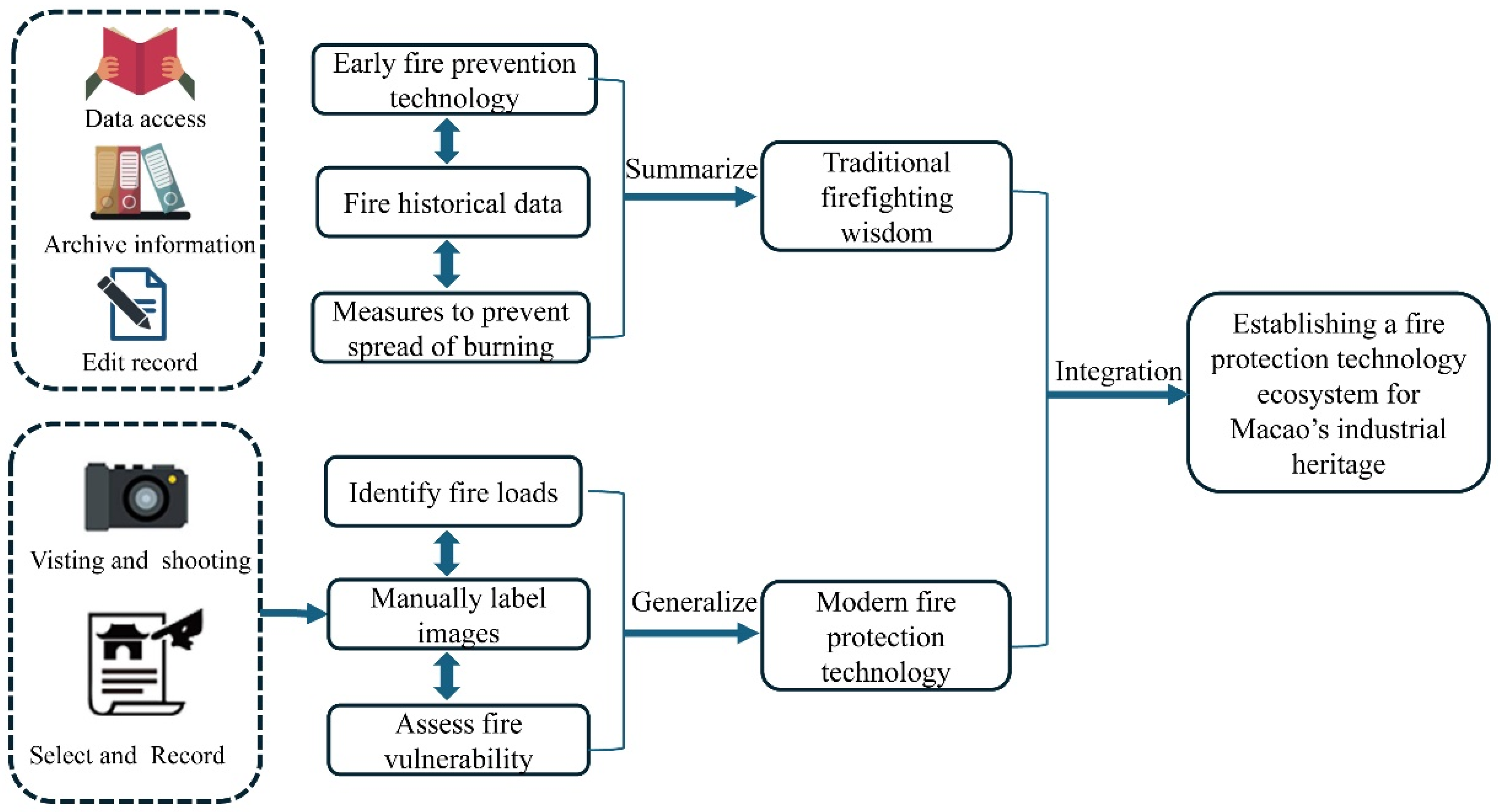Buildings 14 02699 g003