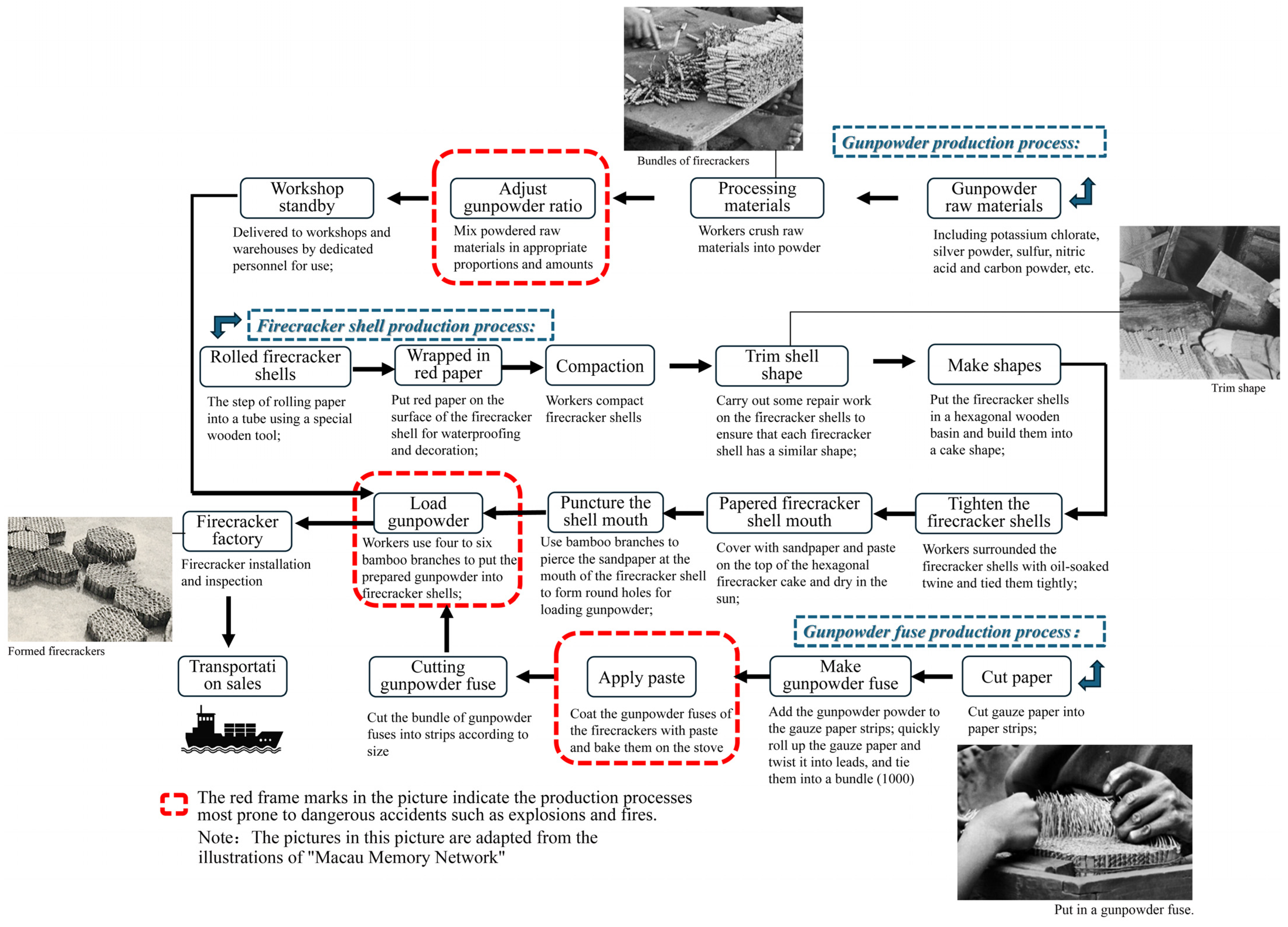 Buildings 14 02699 g004