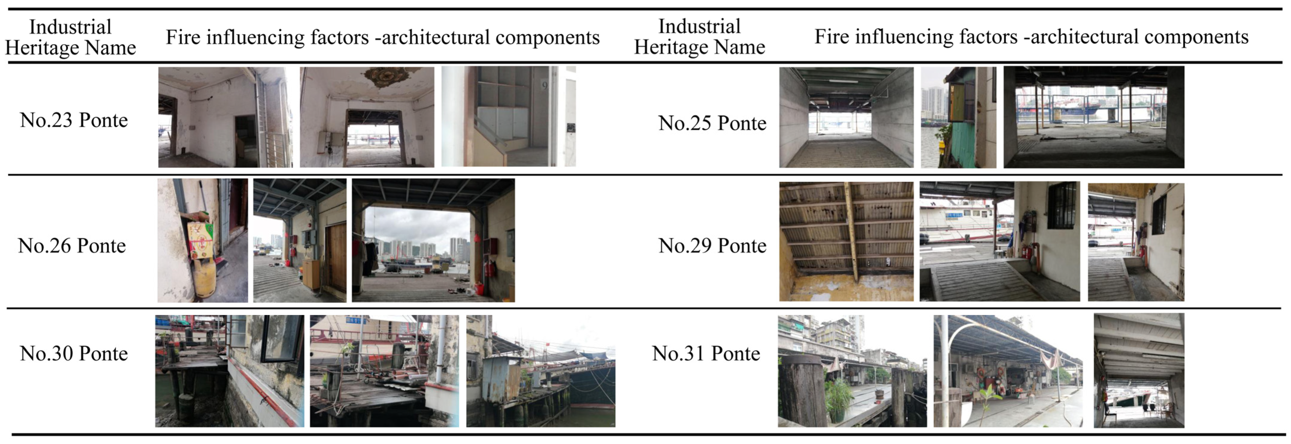 Buildings 14 02699 g006