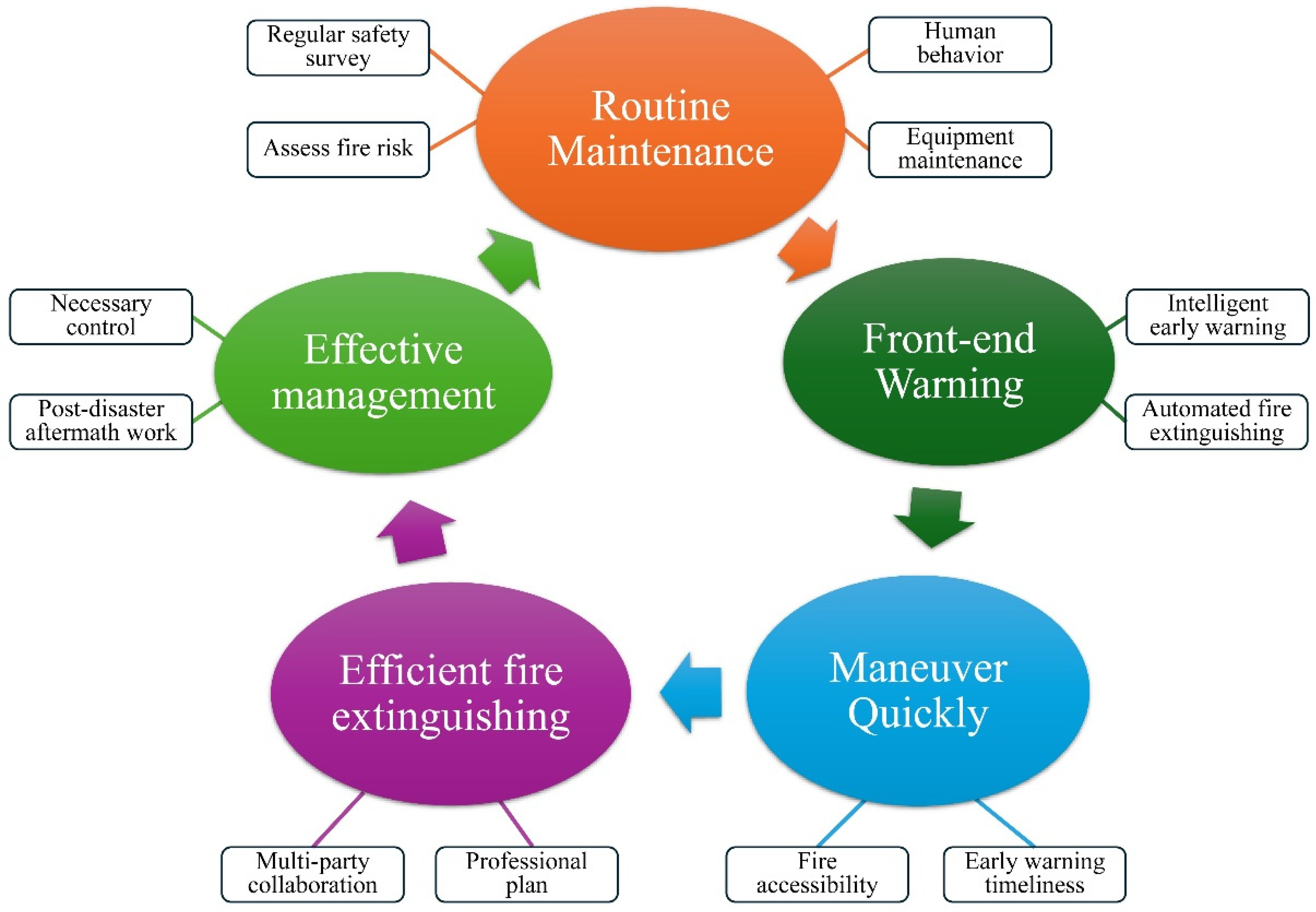 Buildings 14 02699 g017