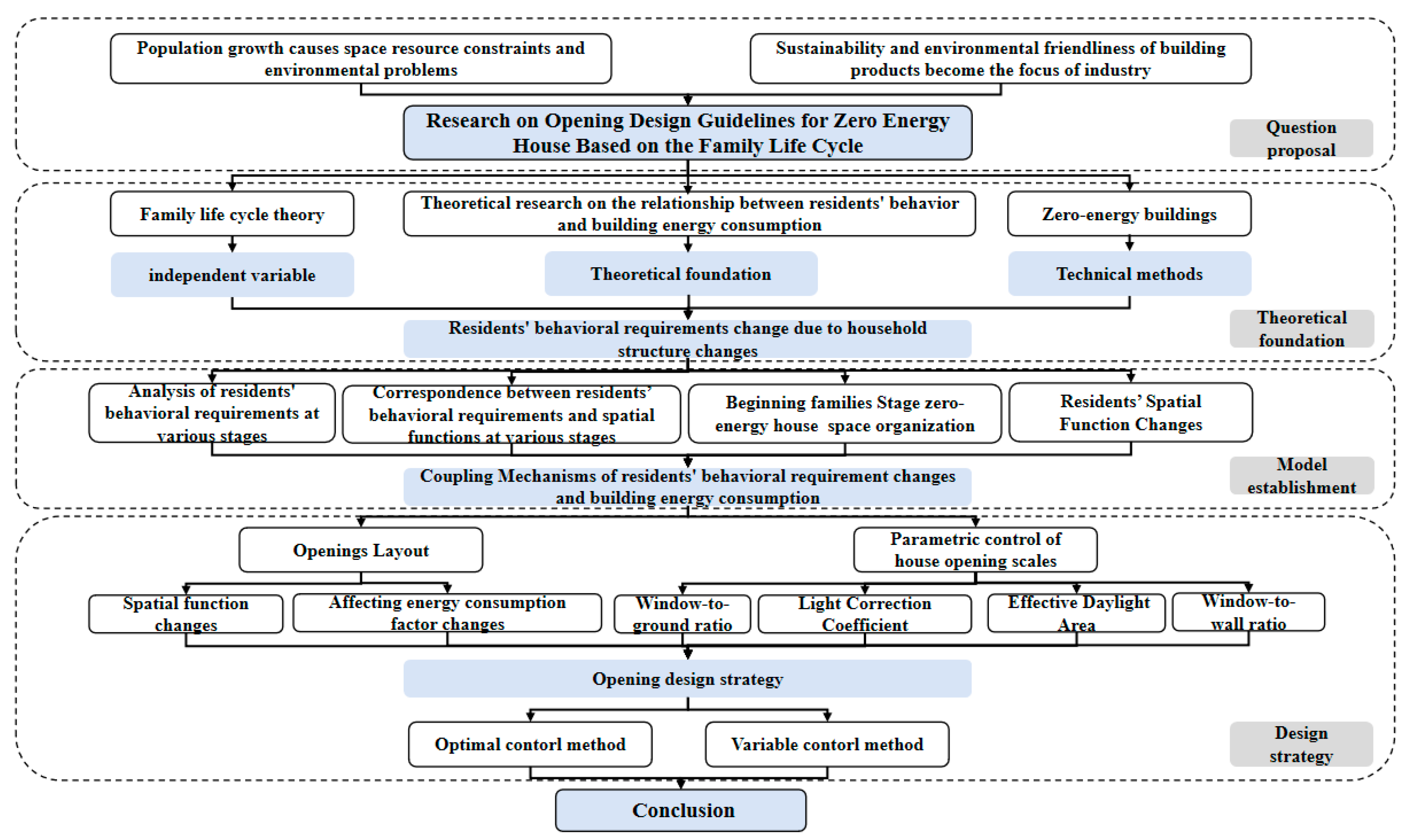 Buildings 14 02700 g001