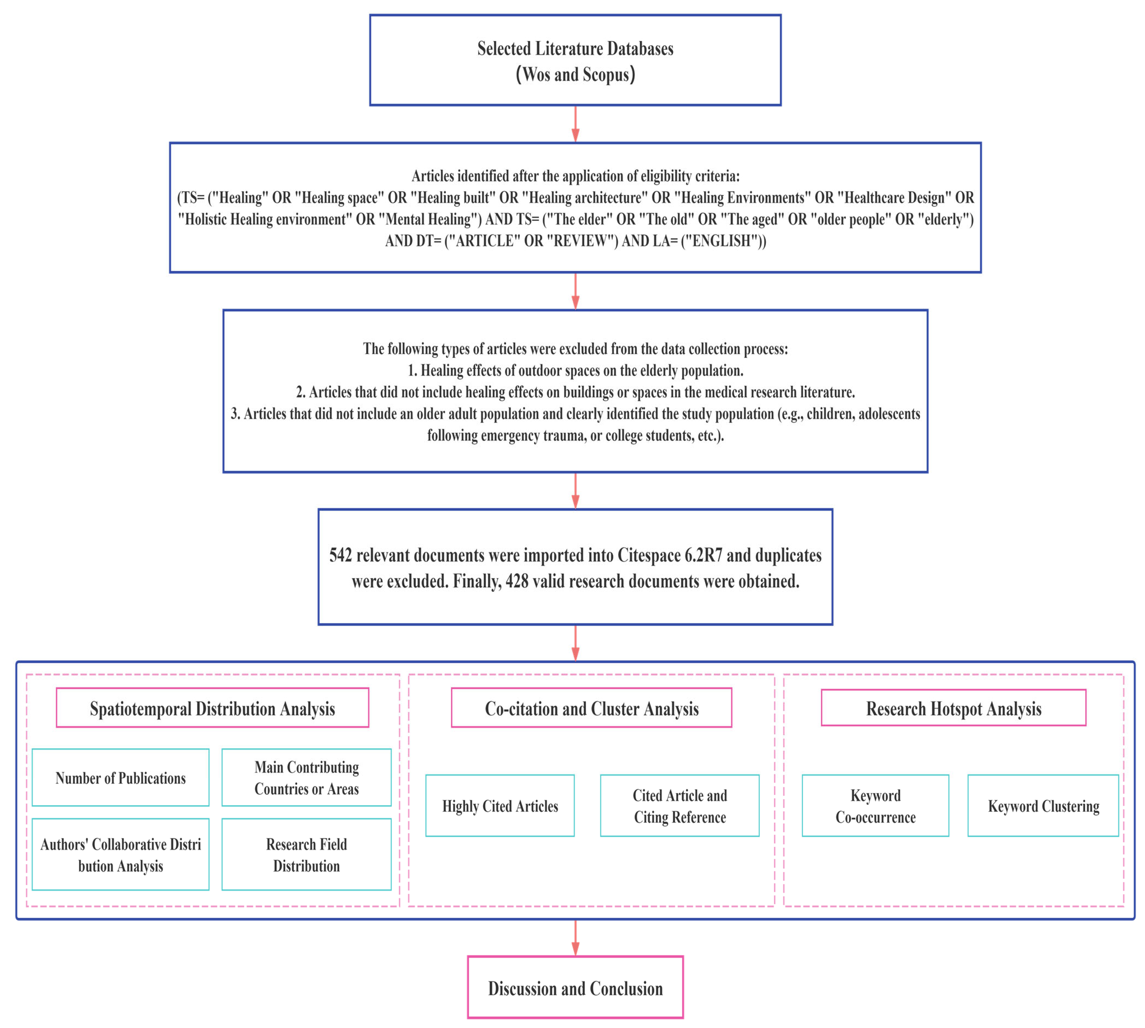 Buildings 14 02701 g001
