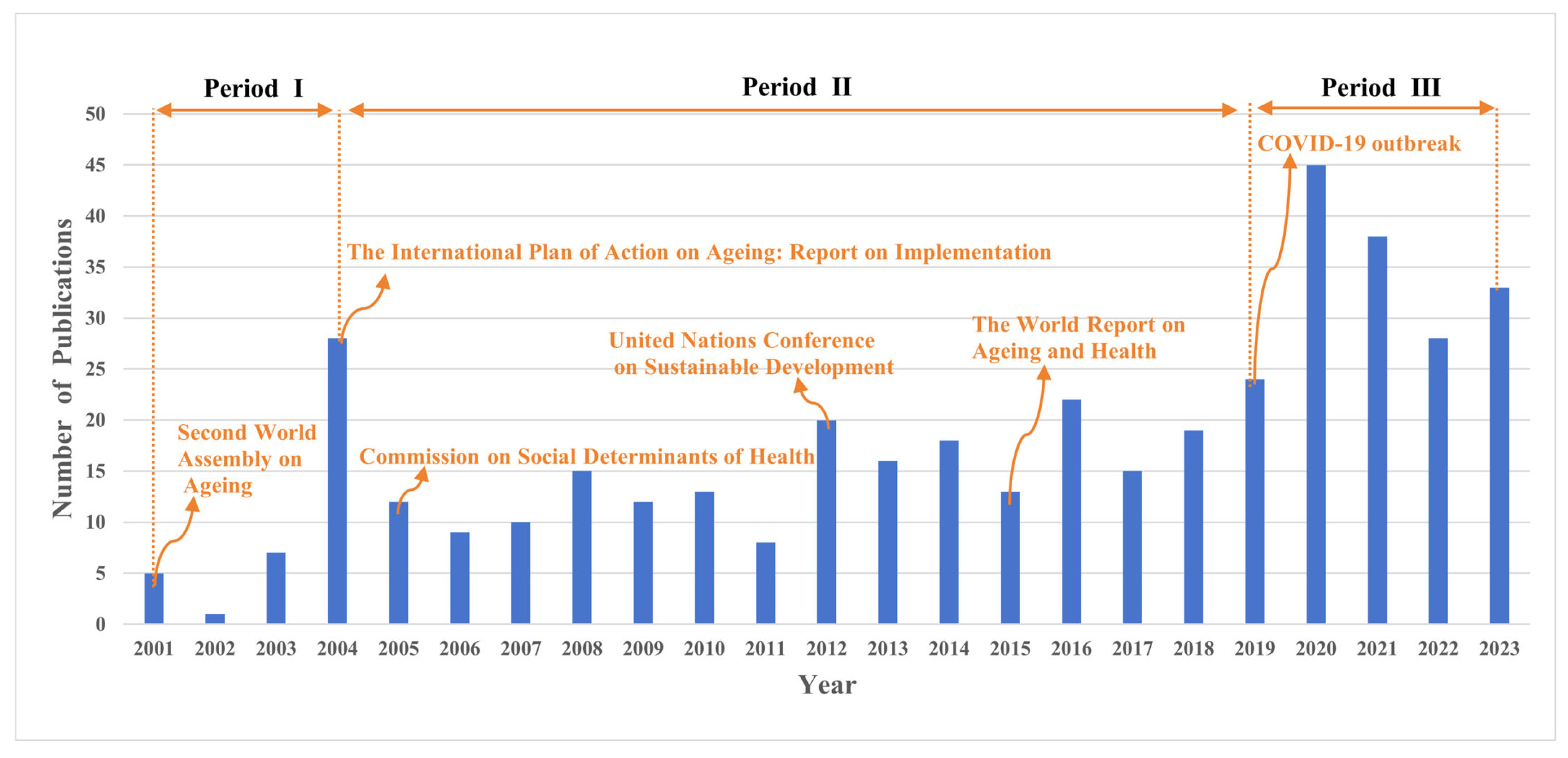 Buildings 14 02701 g002