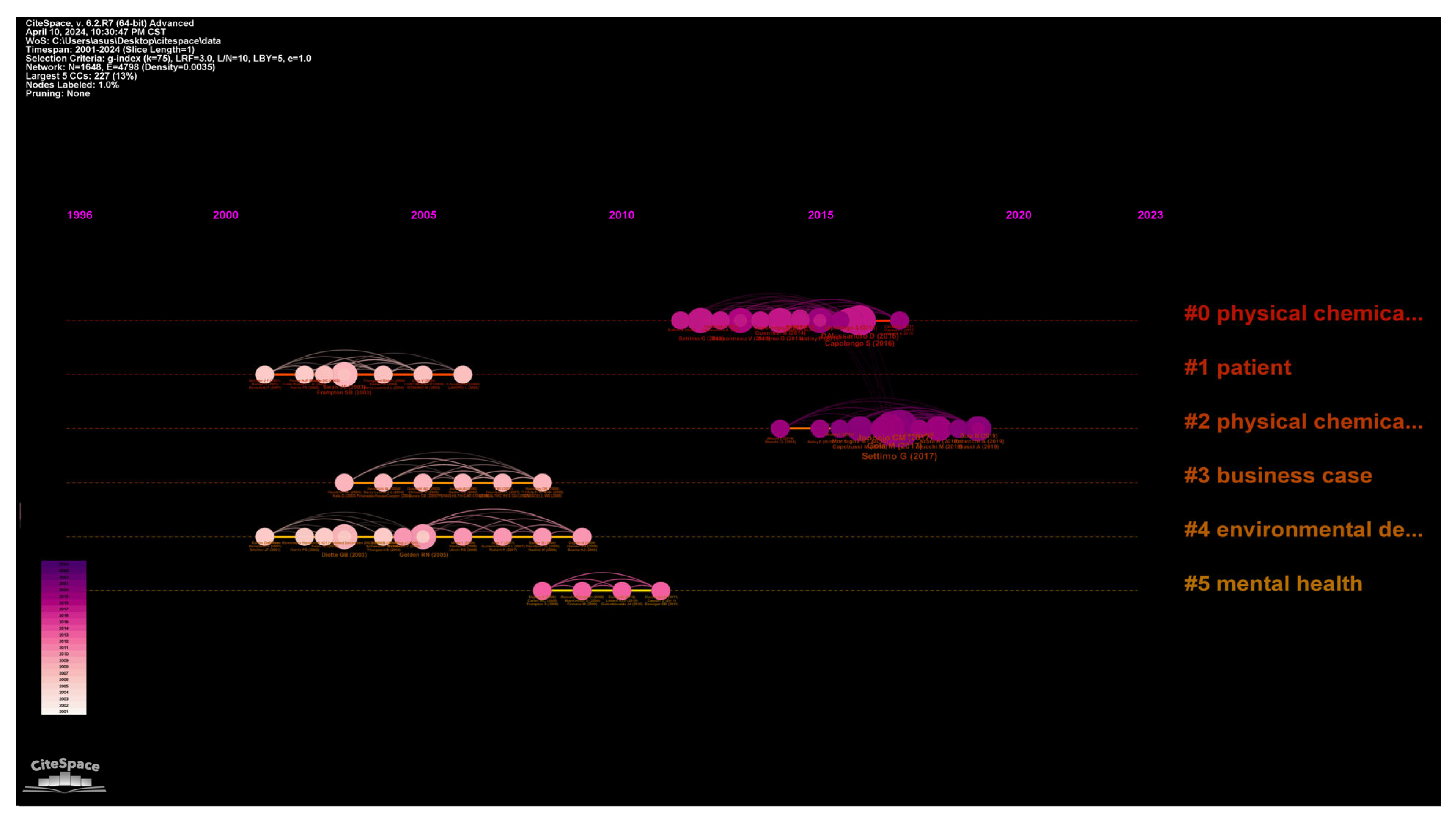 Buildings 14 02701 g006