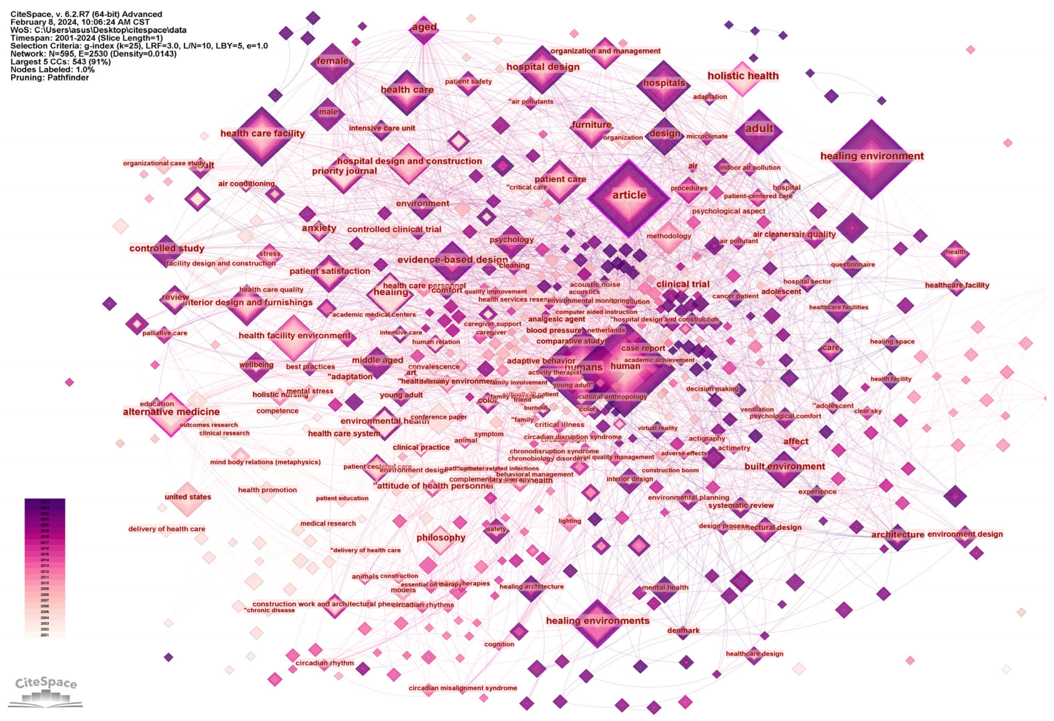 Buildings 14 02701 g007