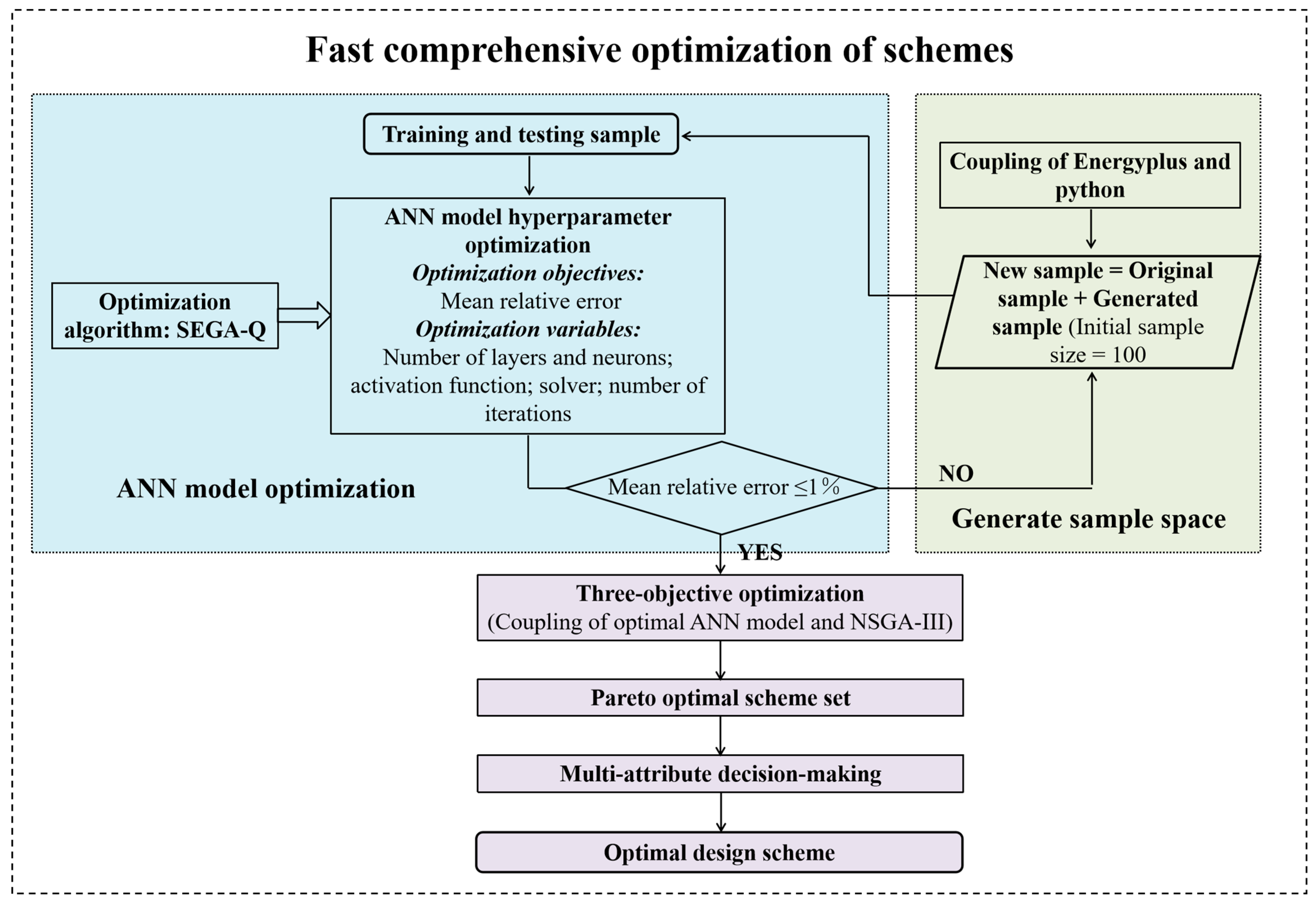 Buildings 14 02703 g002