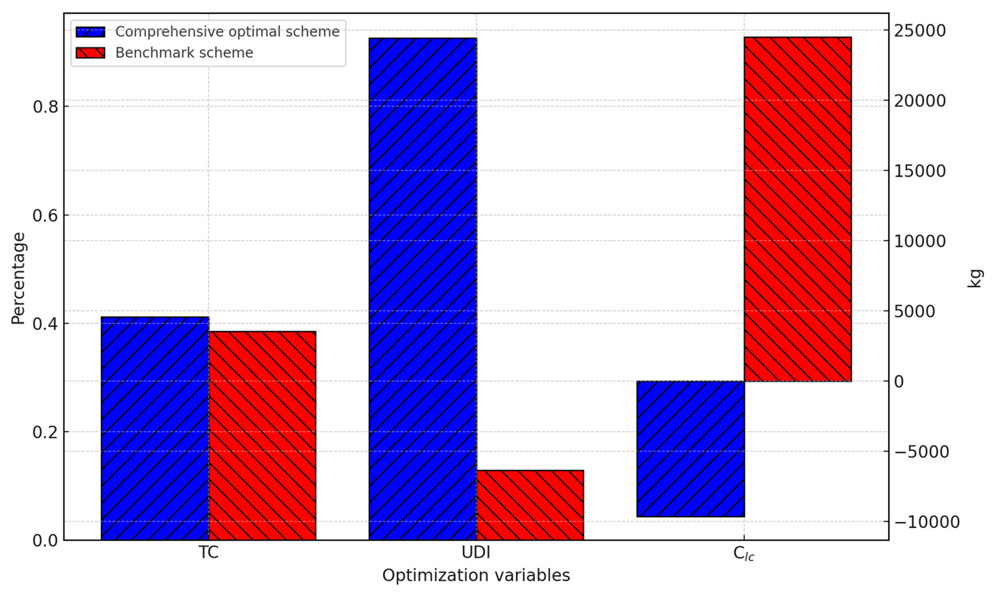 Buildings 14 02703 g008