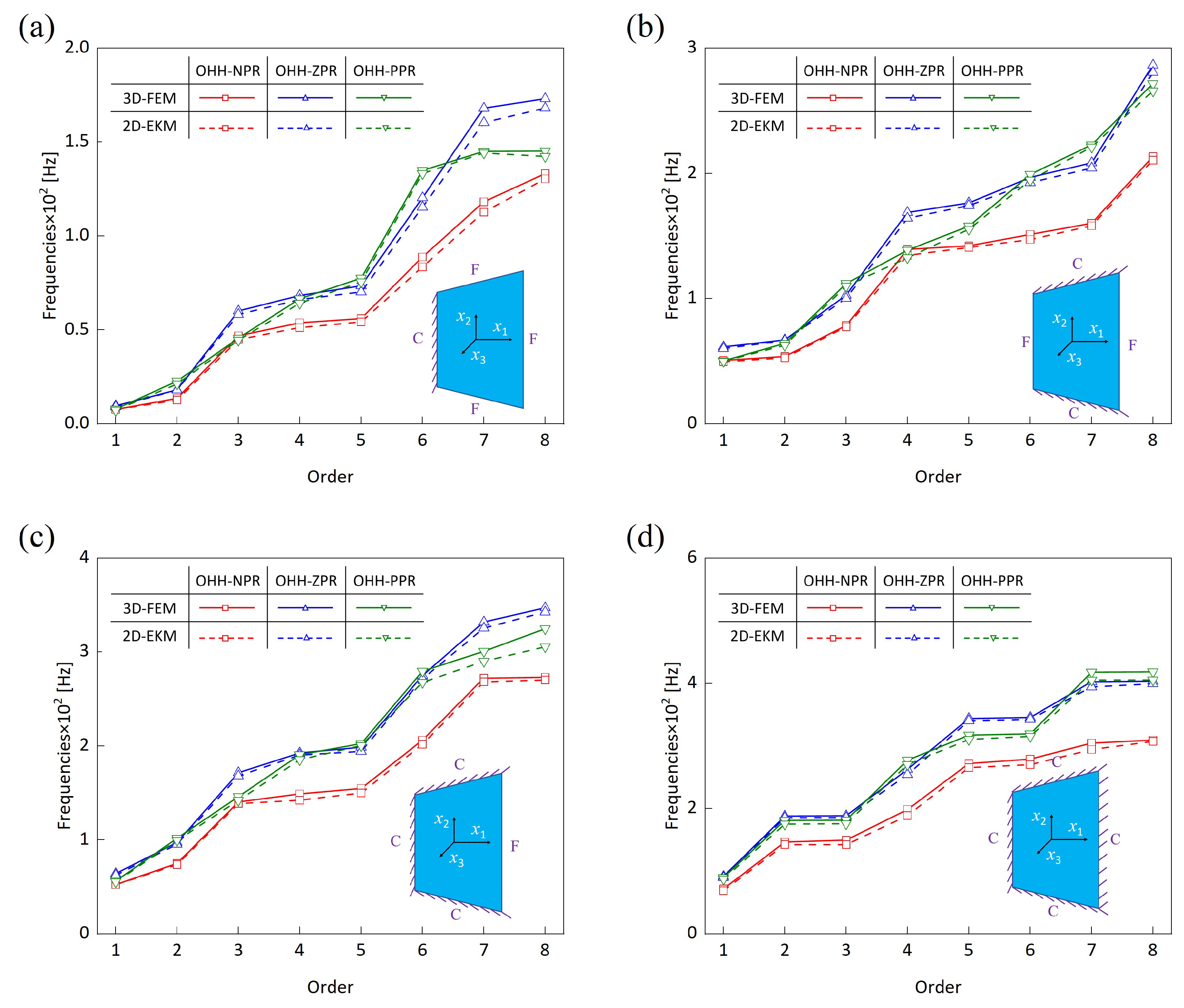 Buildings 14 02704 g014