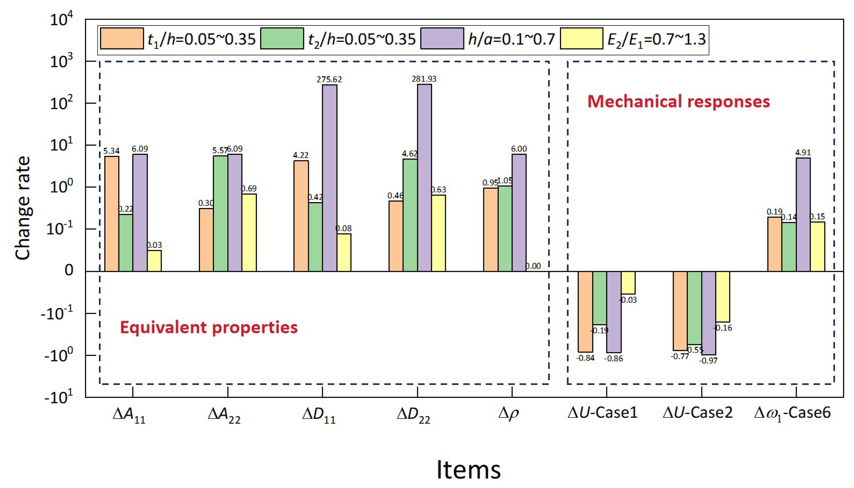 Buildings 14 02704 g020