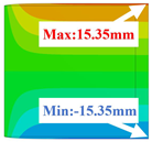 Buildings 14 02704 i021