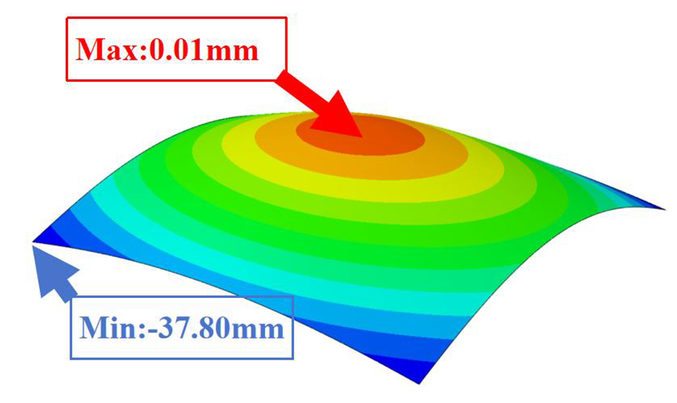 Buildings 14 02704 i028
