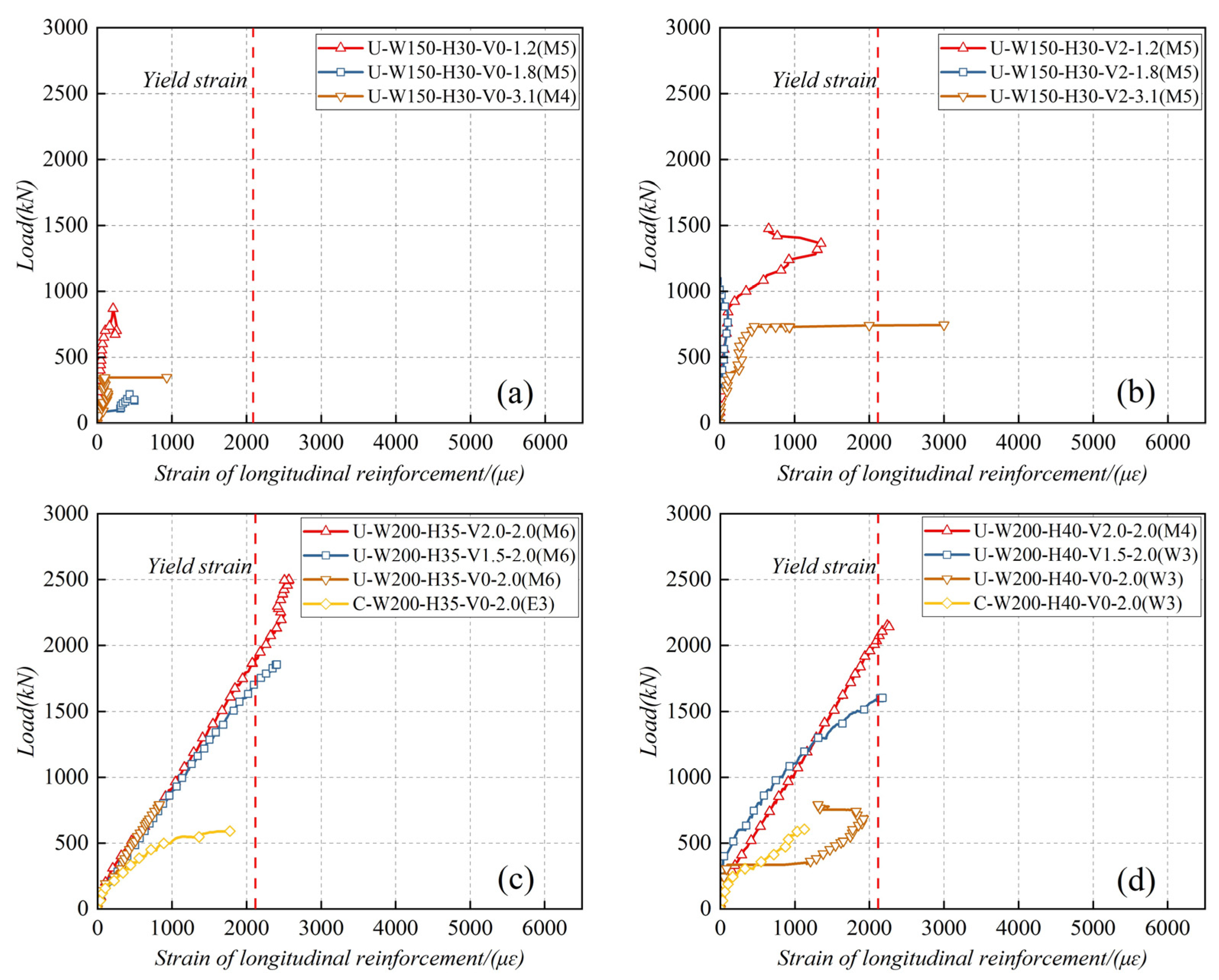 Buildings 14 02705 g010