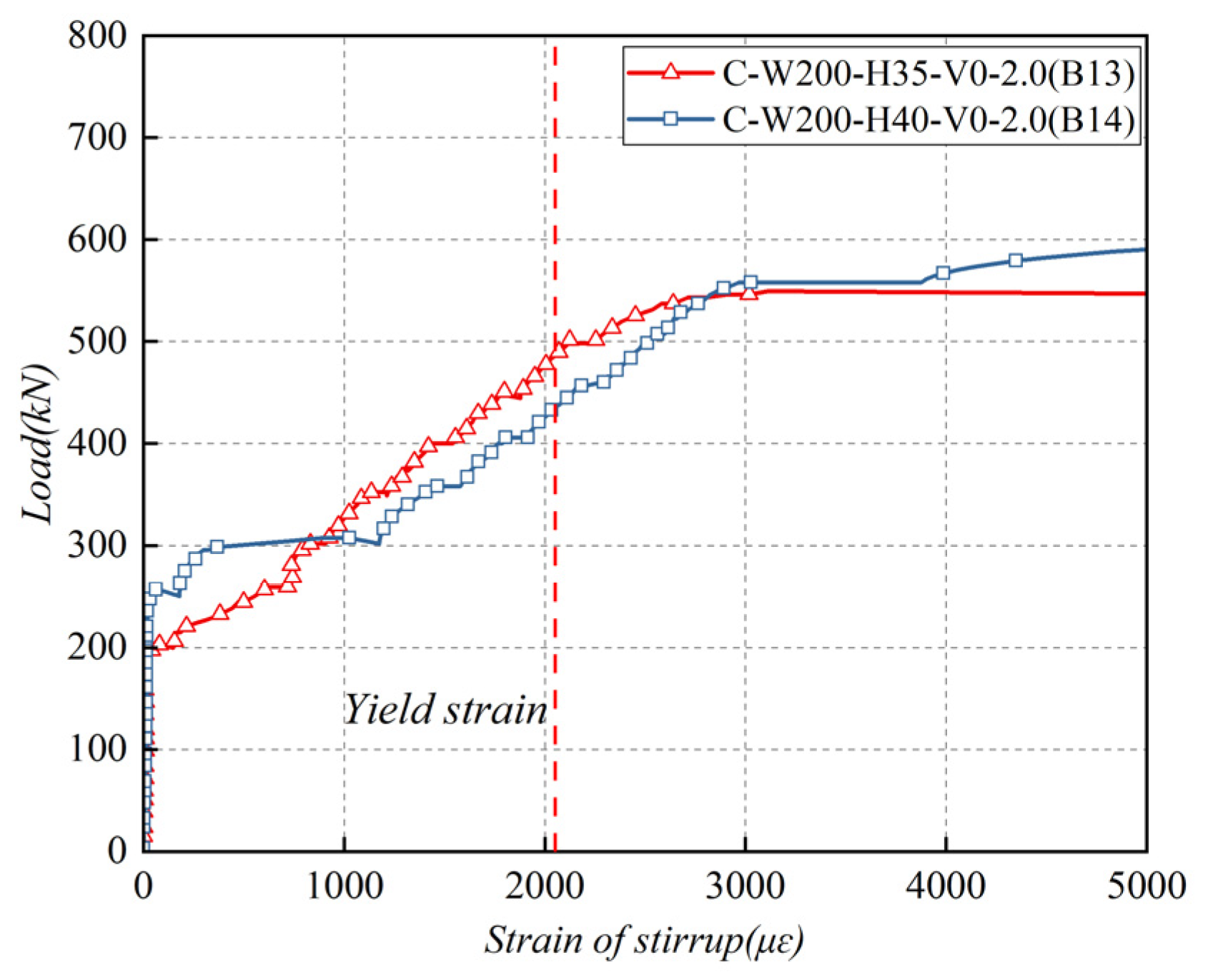 Buildings 14 02705 g011