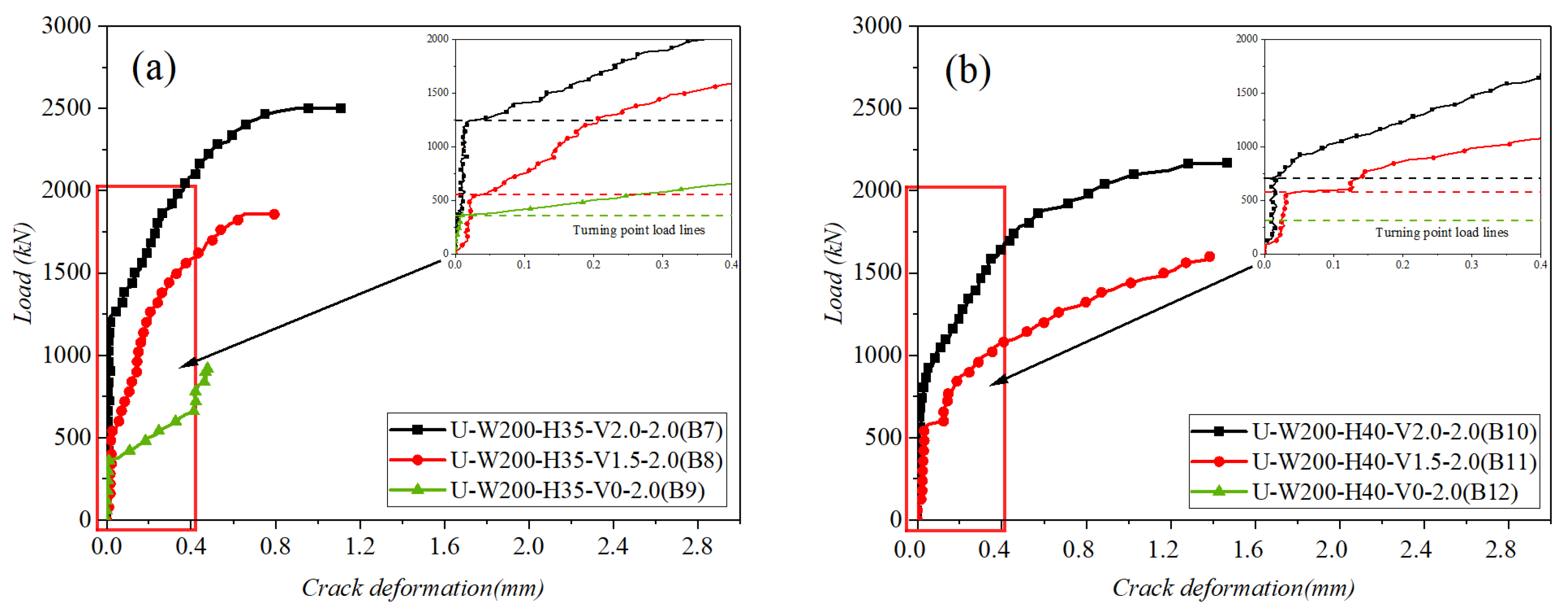 Buildings 14 02705 g015