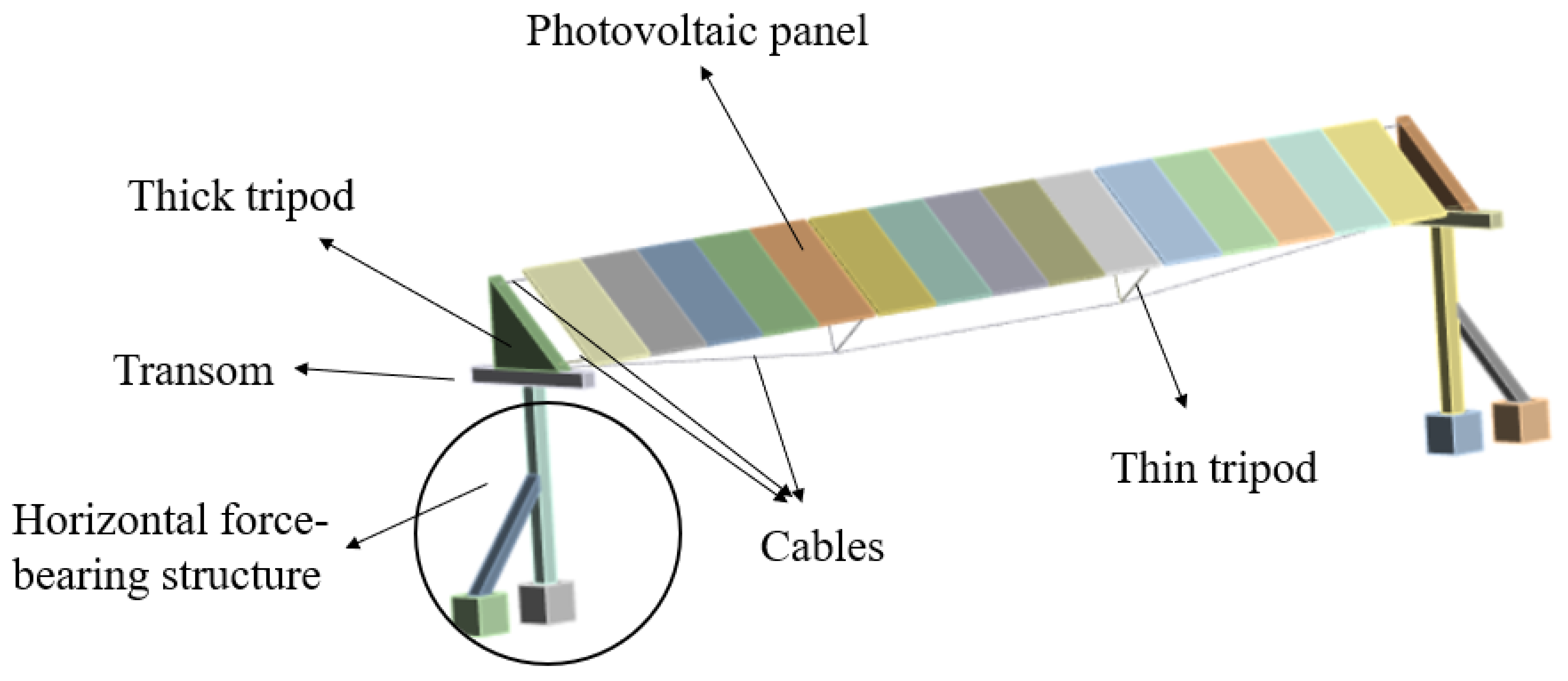 Buildings 14 02706 g003