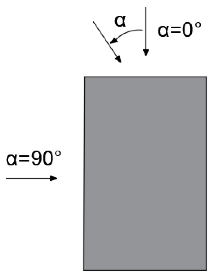 Buildings 14 02706 g015