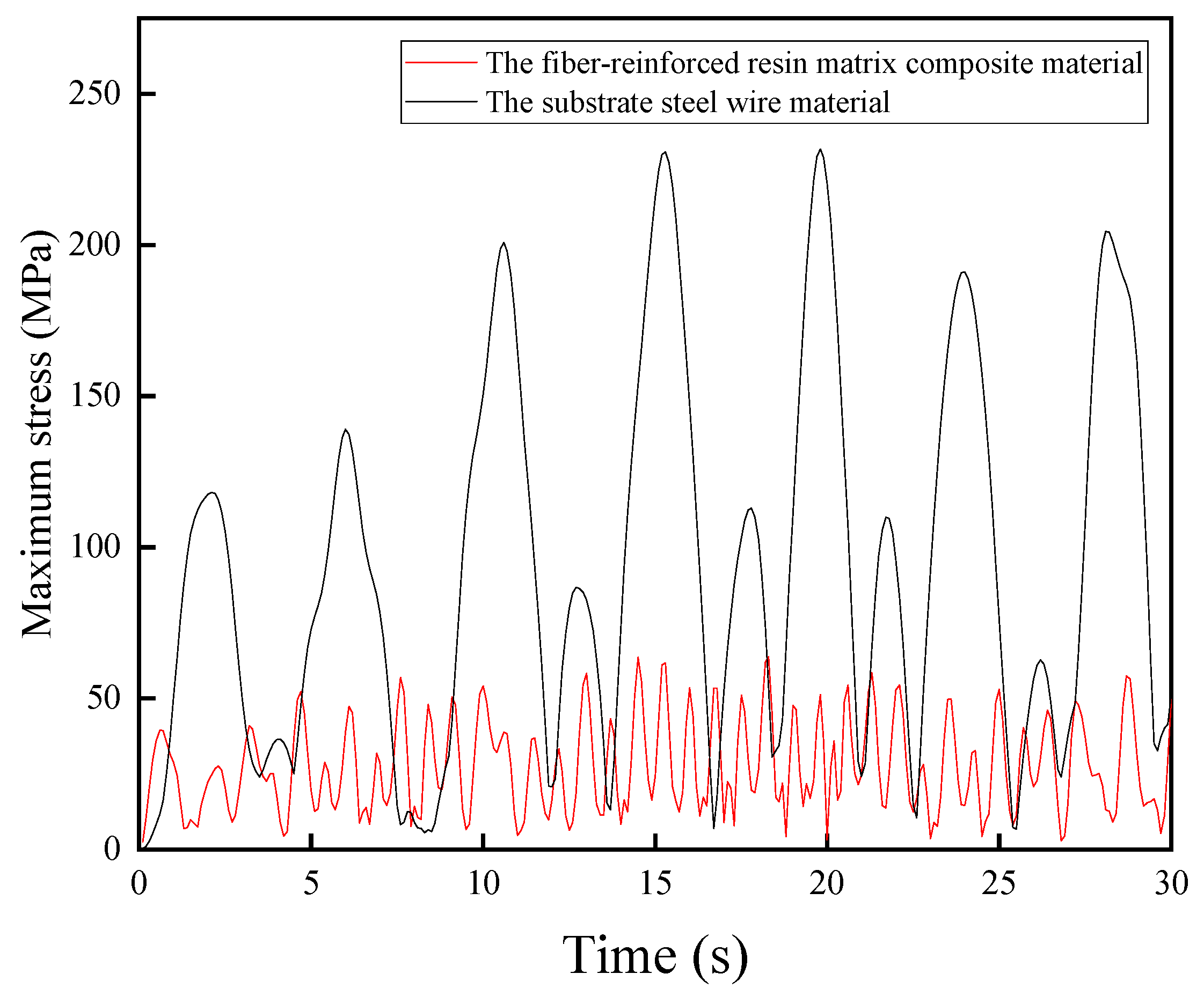 Buildings 14 02706 g022