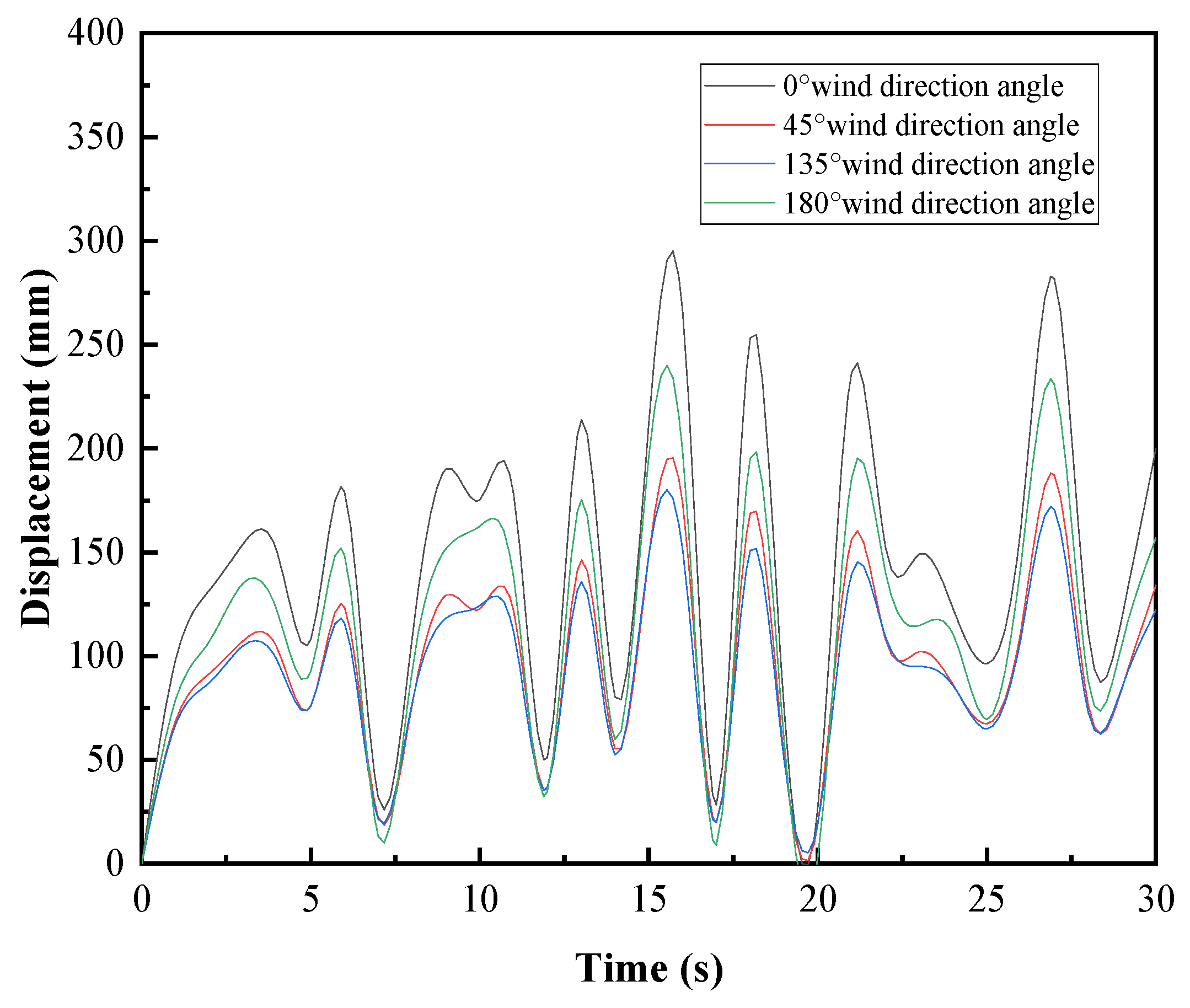 Buildings 14 02706 g027