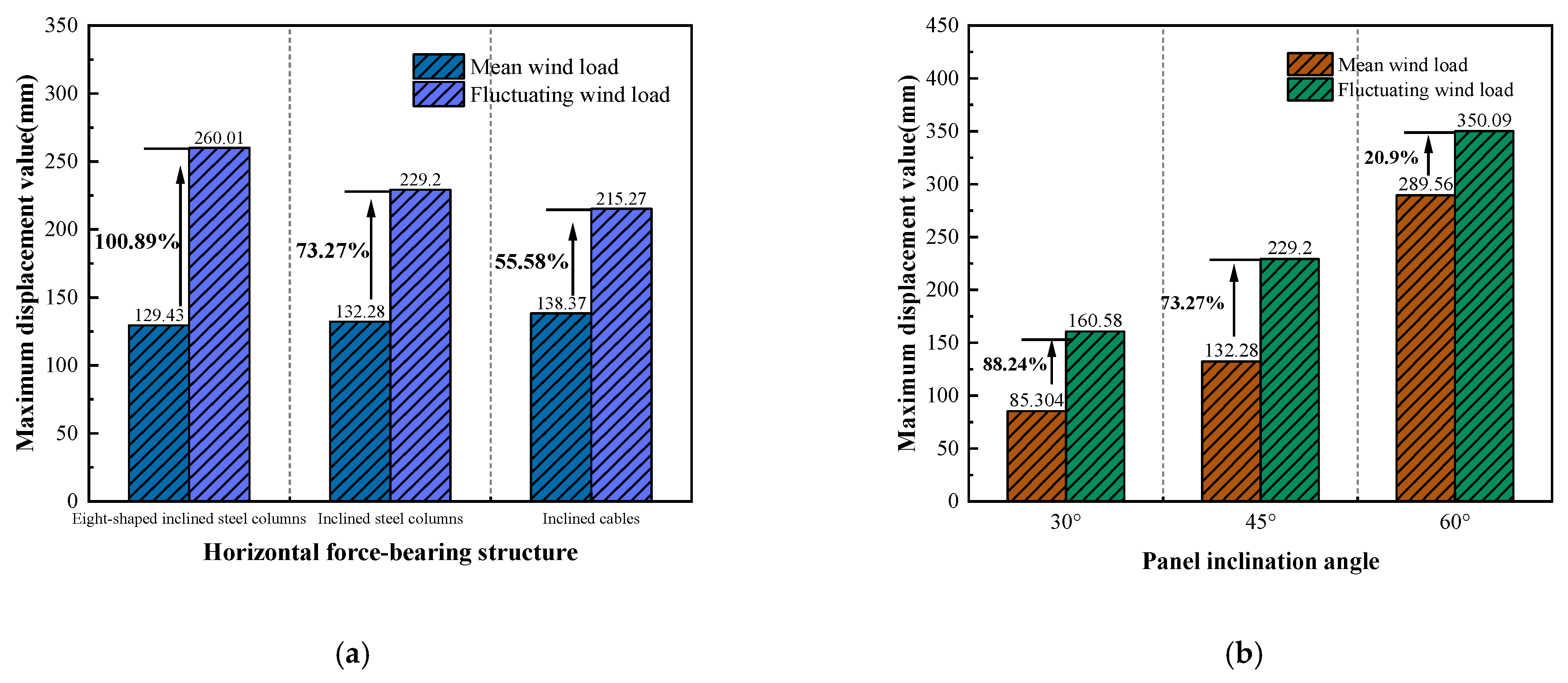 Buildings 14 02706 g030a