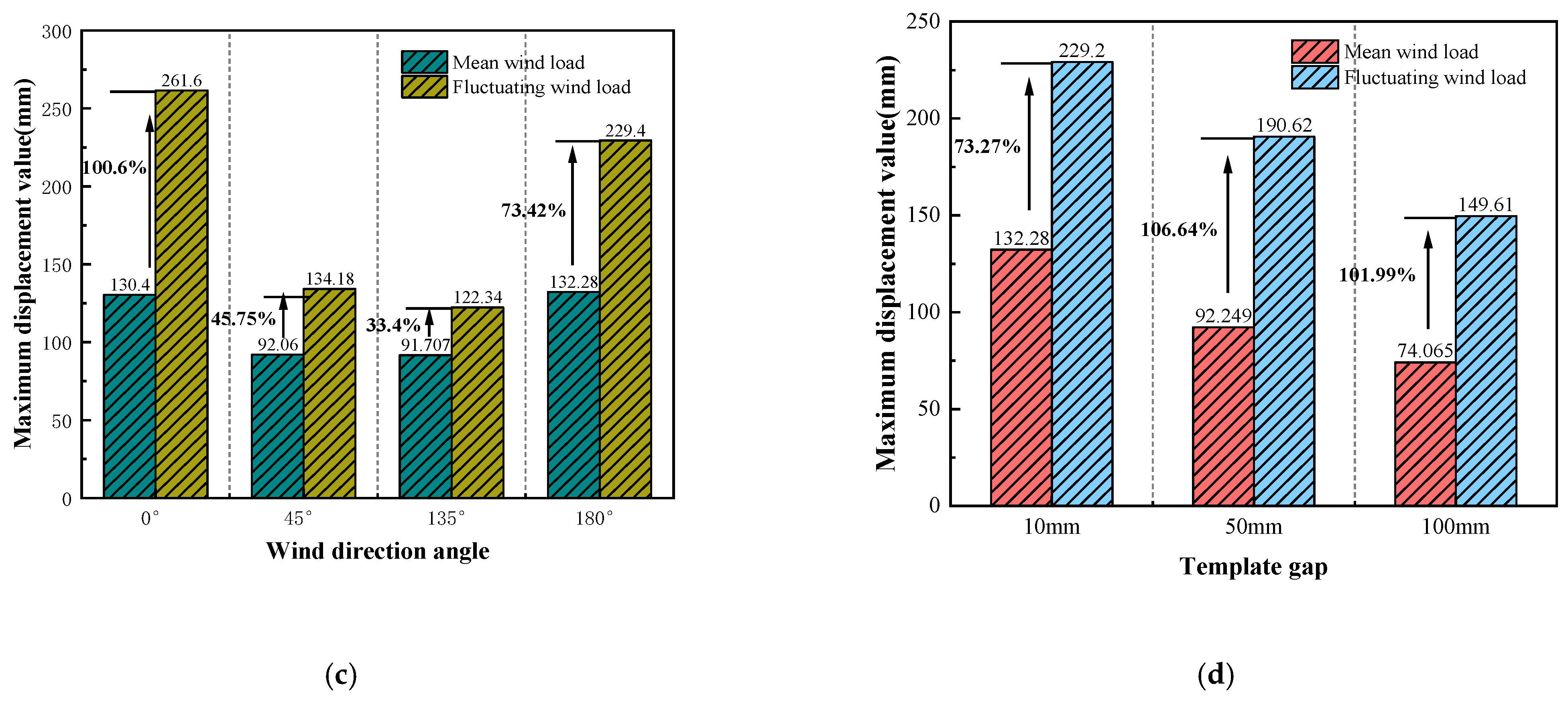 Buildings 14 02706 g030b