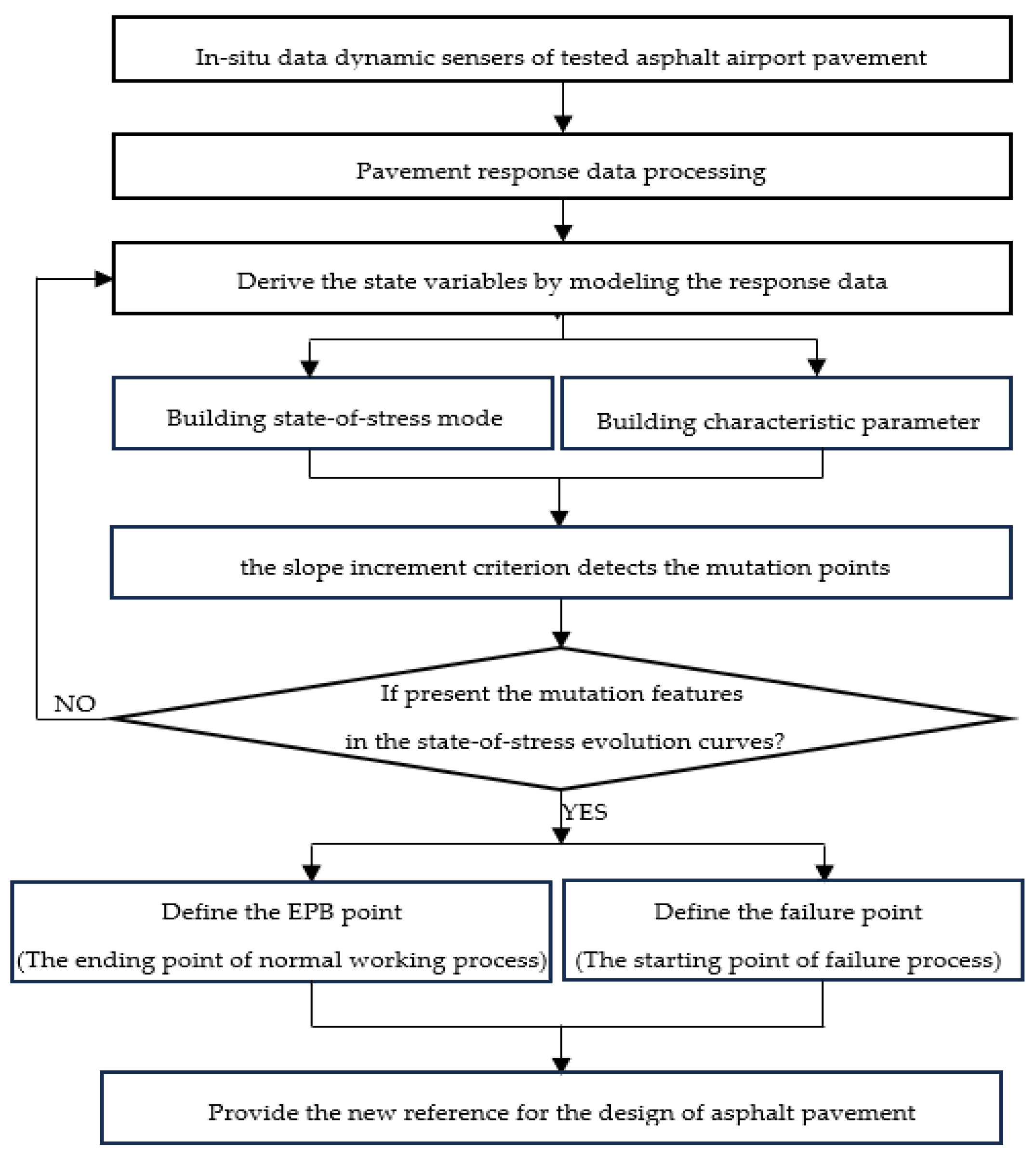 Buildings 14 02707 g005