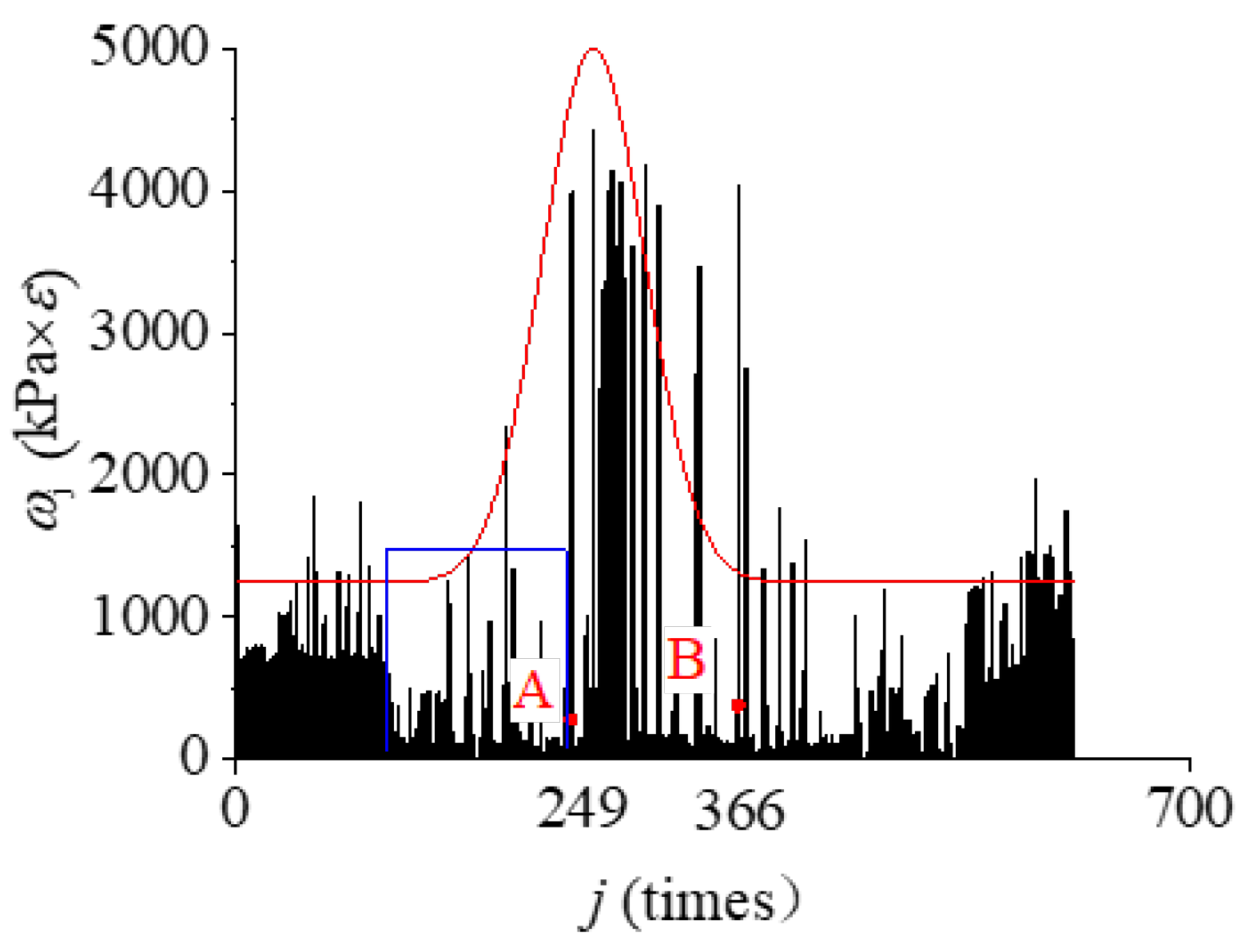 Buildings 14 02707 g006
