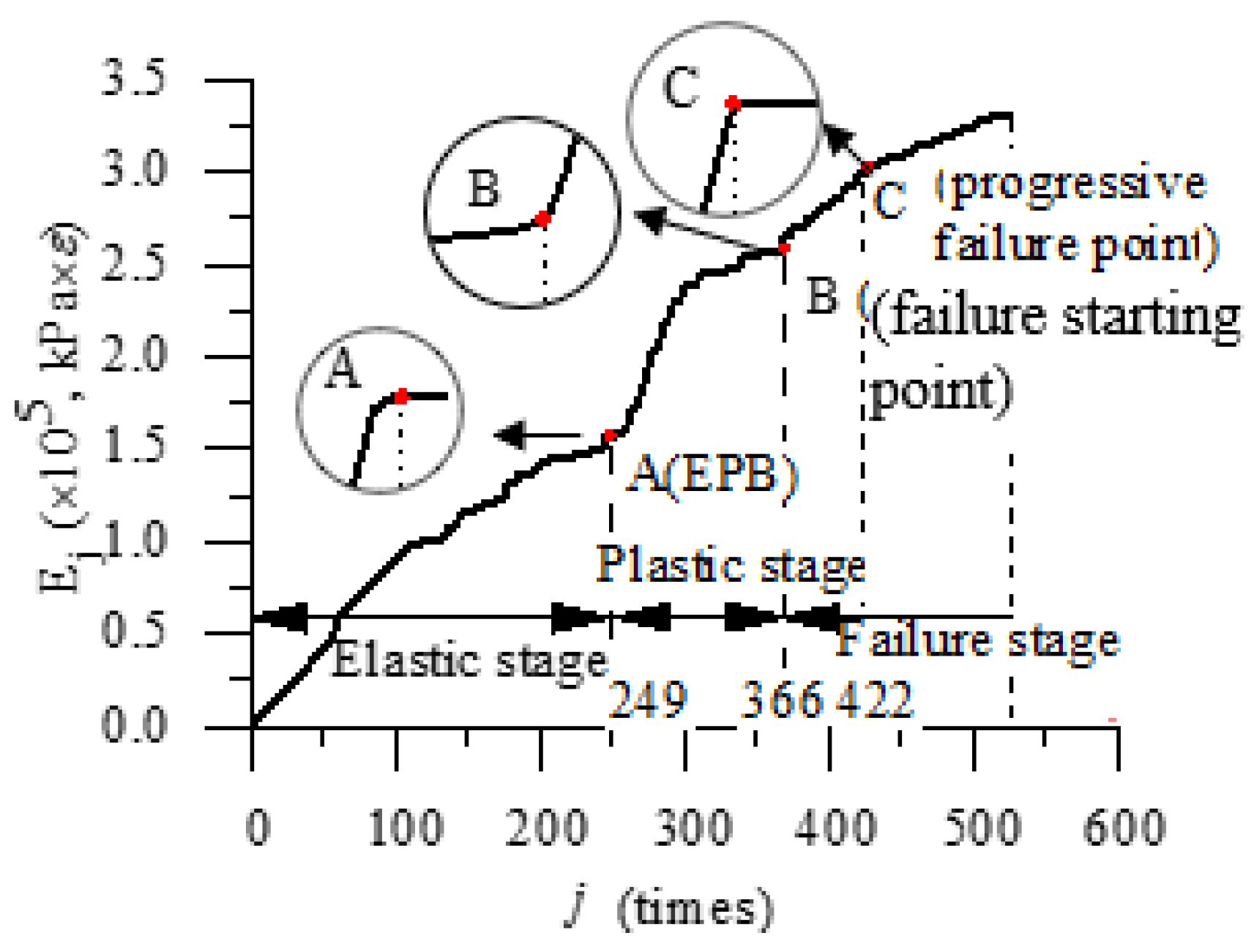 Buildings 14 02707 g007