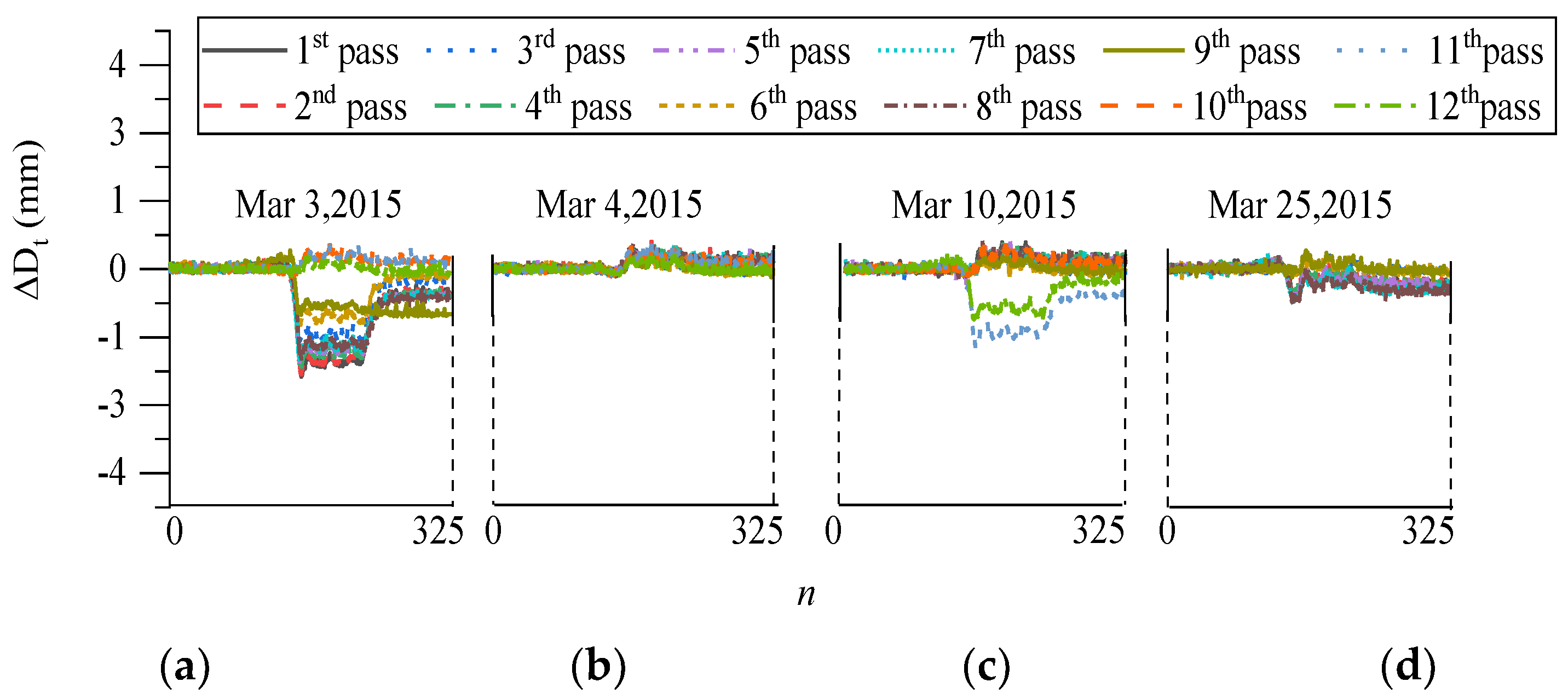 Buildings 14 02707 g012