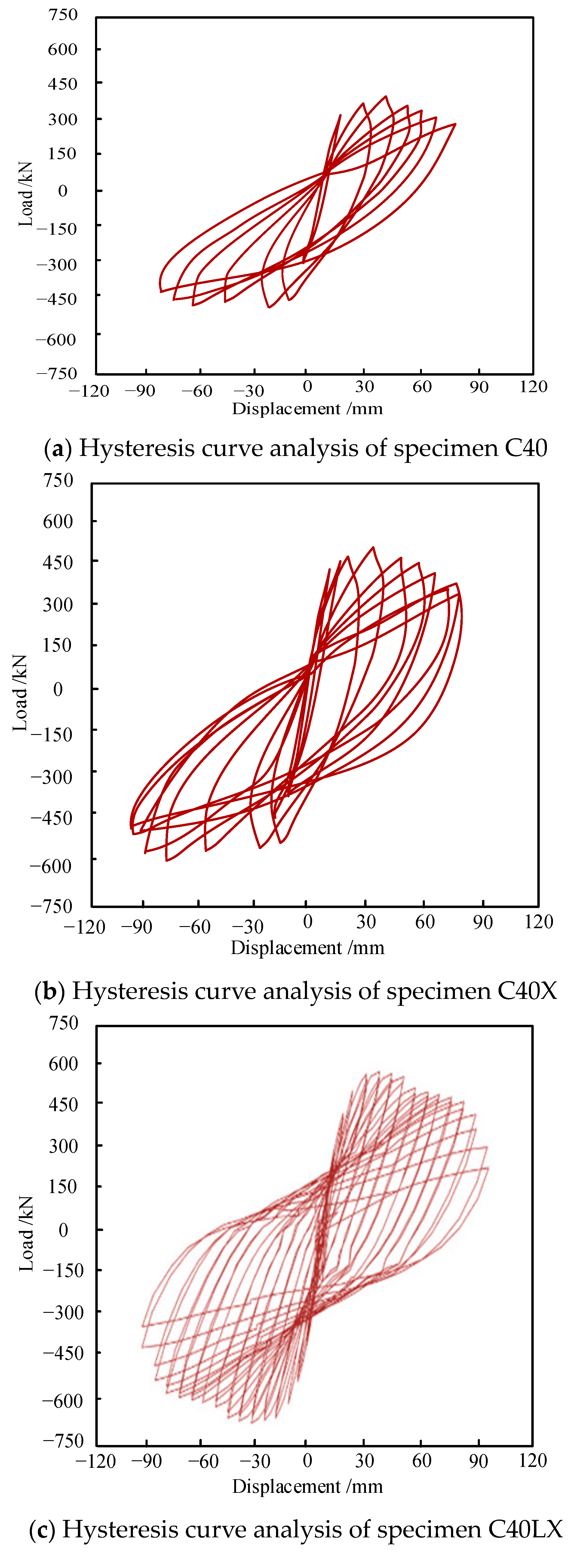 Buildings 14 02708 g007