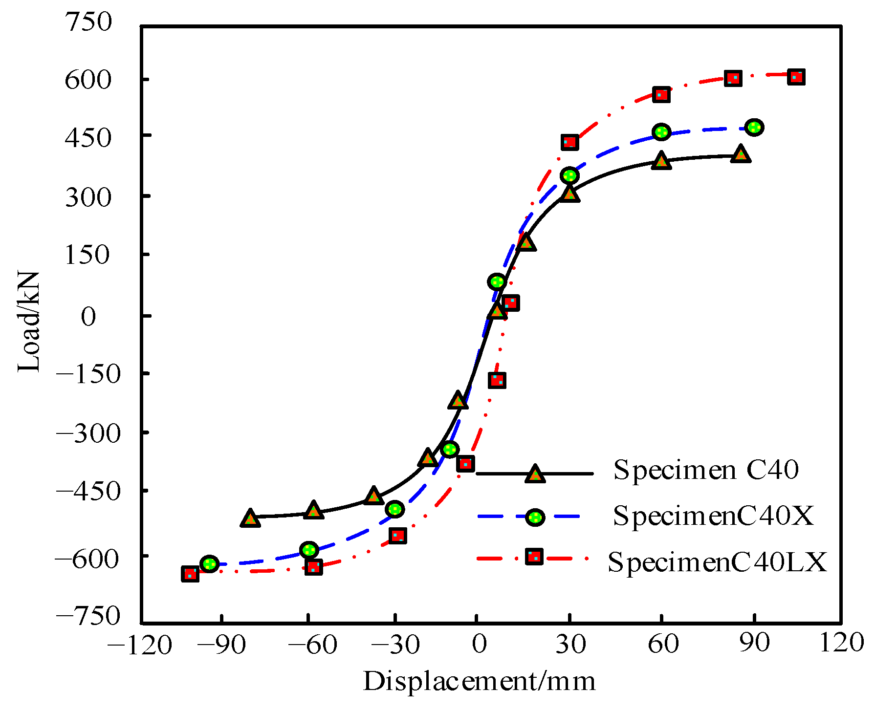 Buildings 14 02708 g008