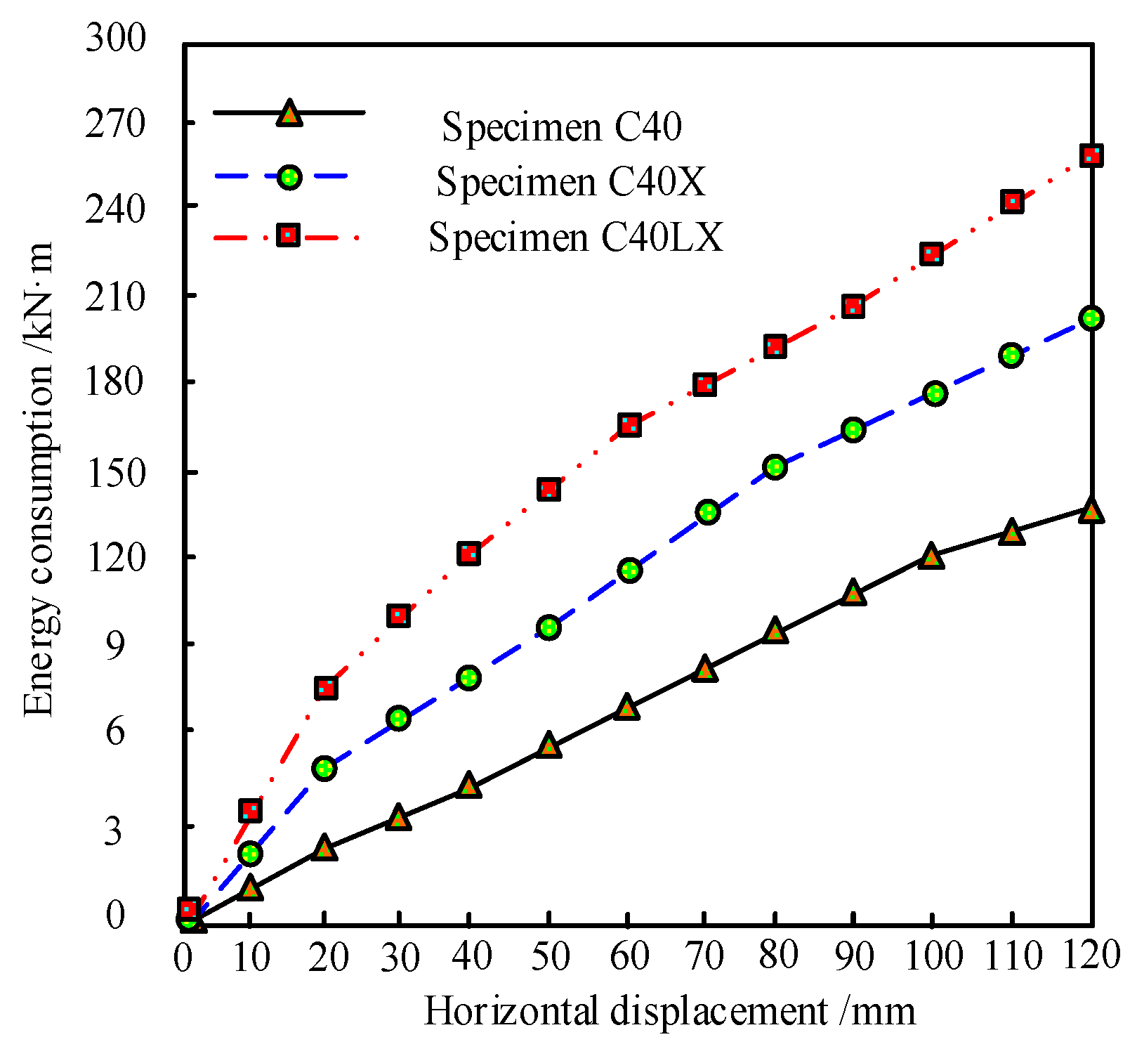 Buildings 14 02708 g009