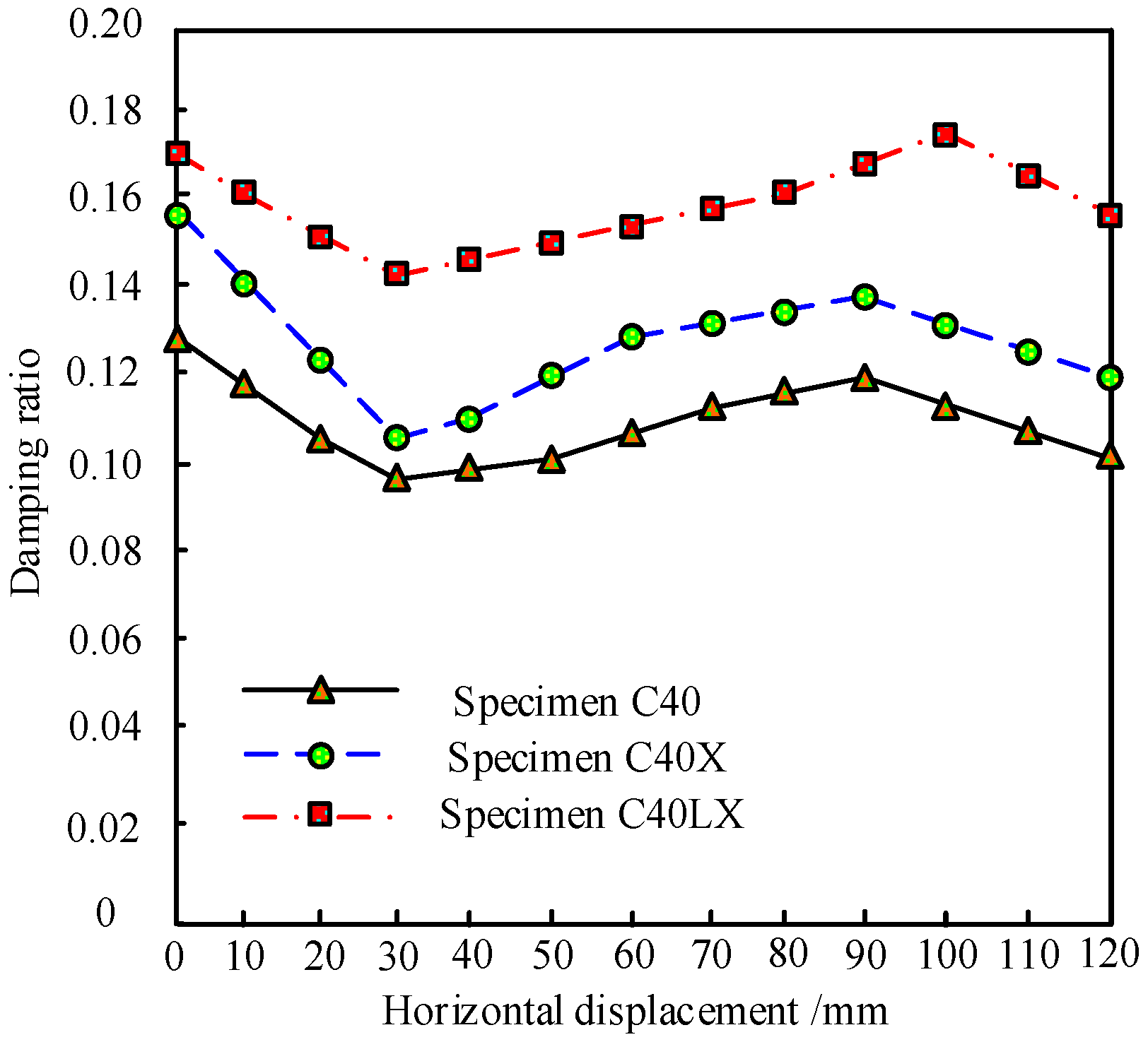 Buildings 14 02708 g010