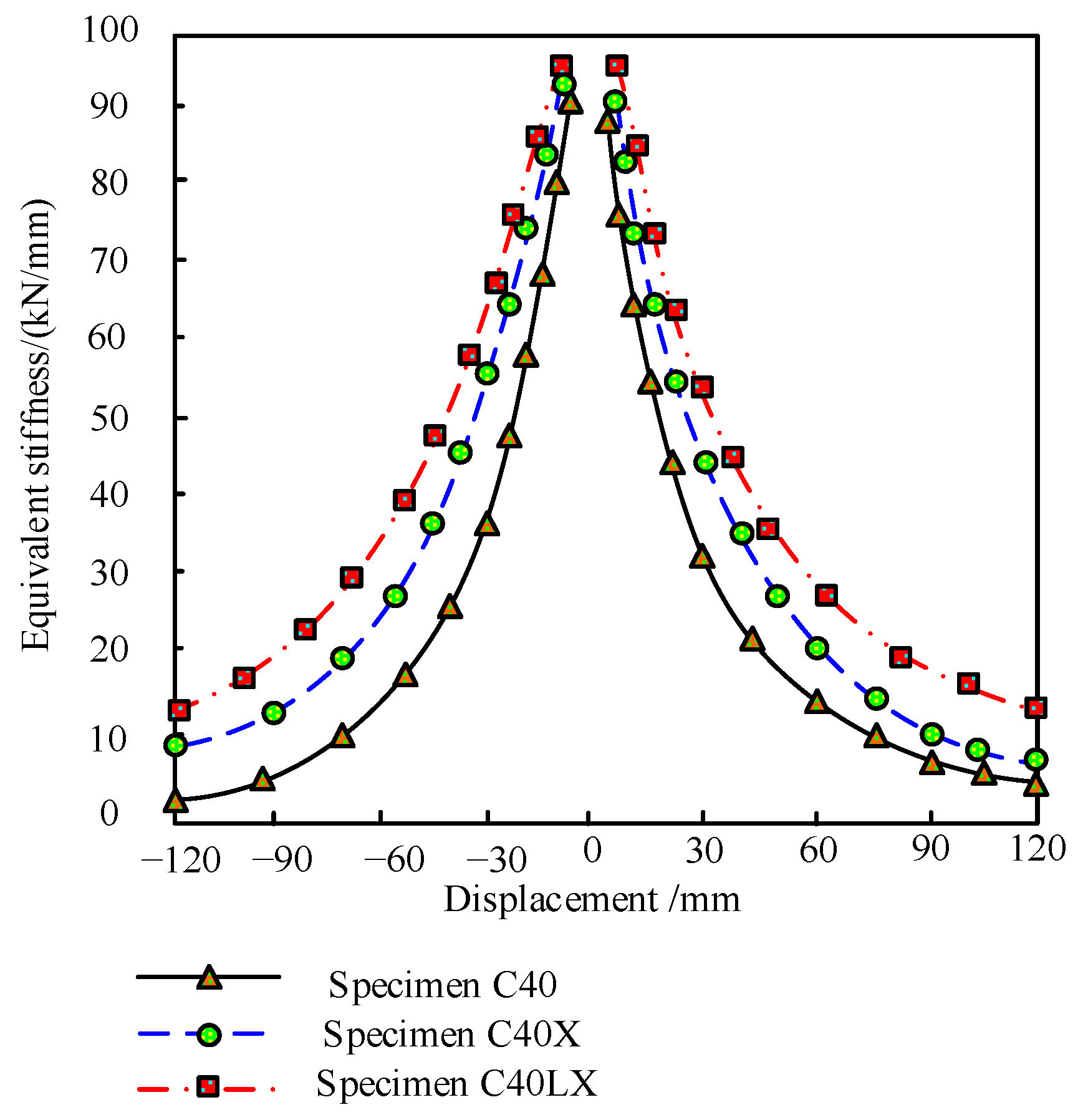 Buildings 14 02708 g011
