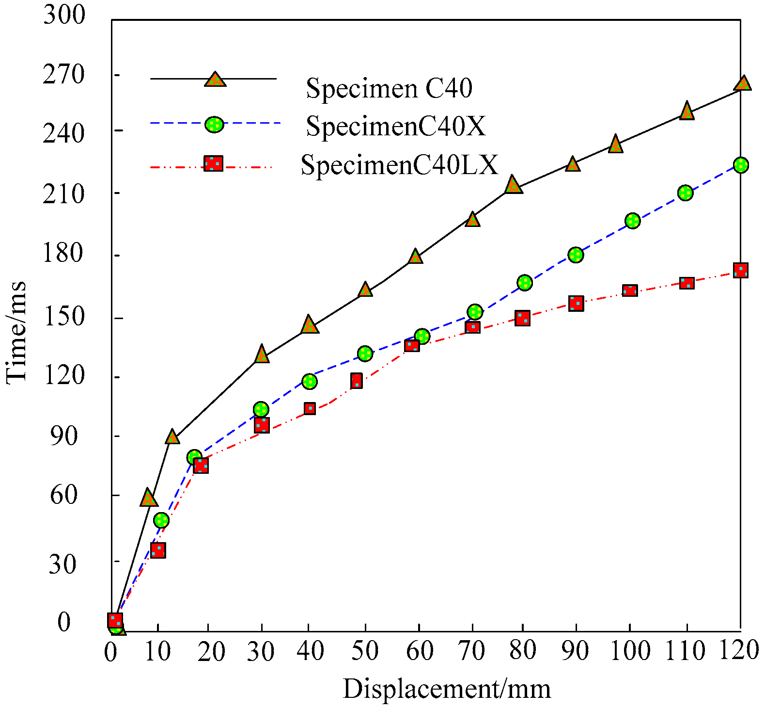 Buildings 14 02708 g013