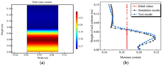 Study on Seasonal Permafrost Roadbed Deformation Based on