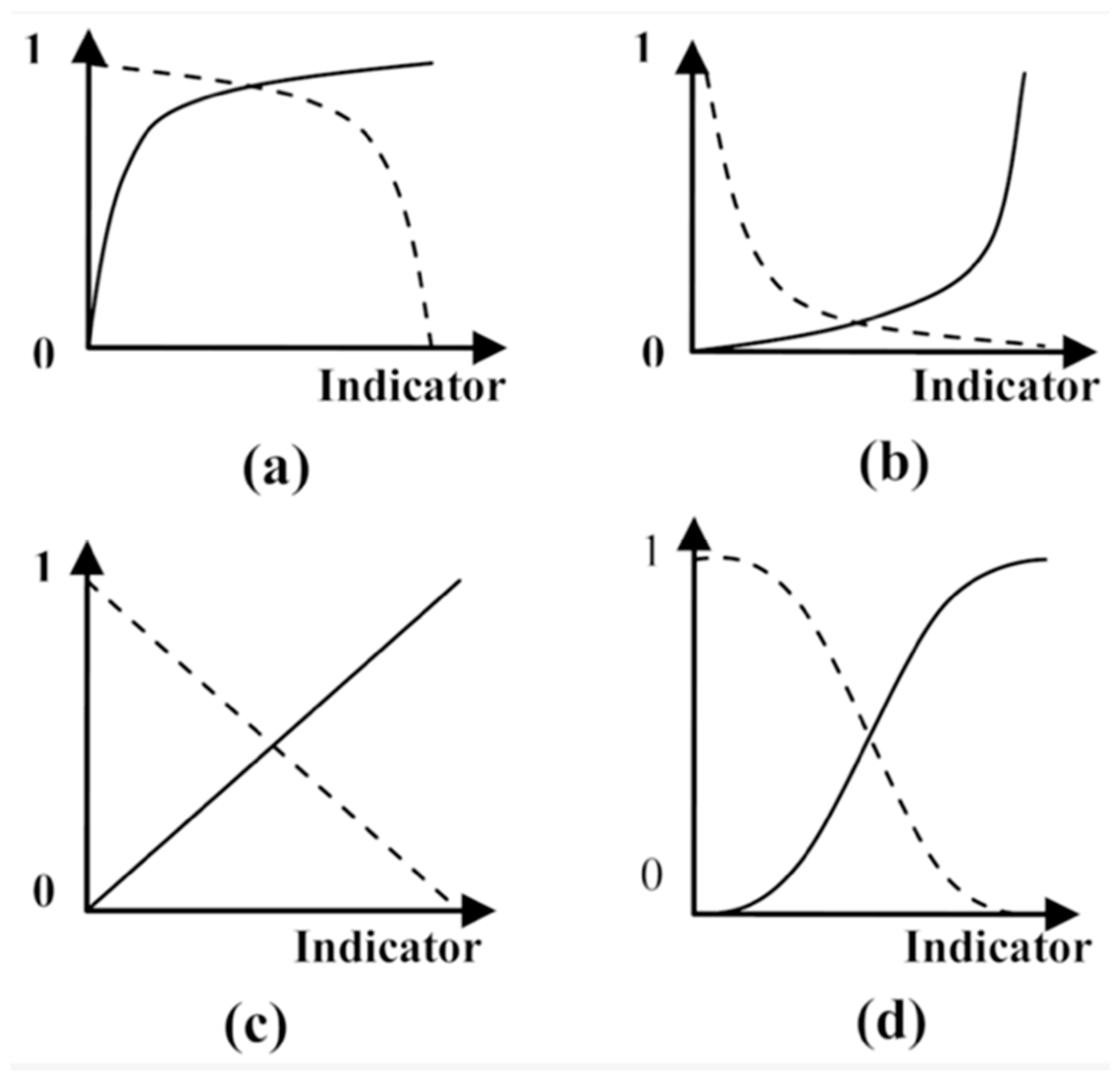 Buildings 14 02712 g005