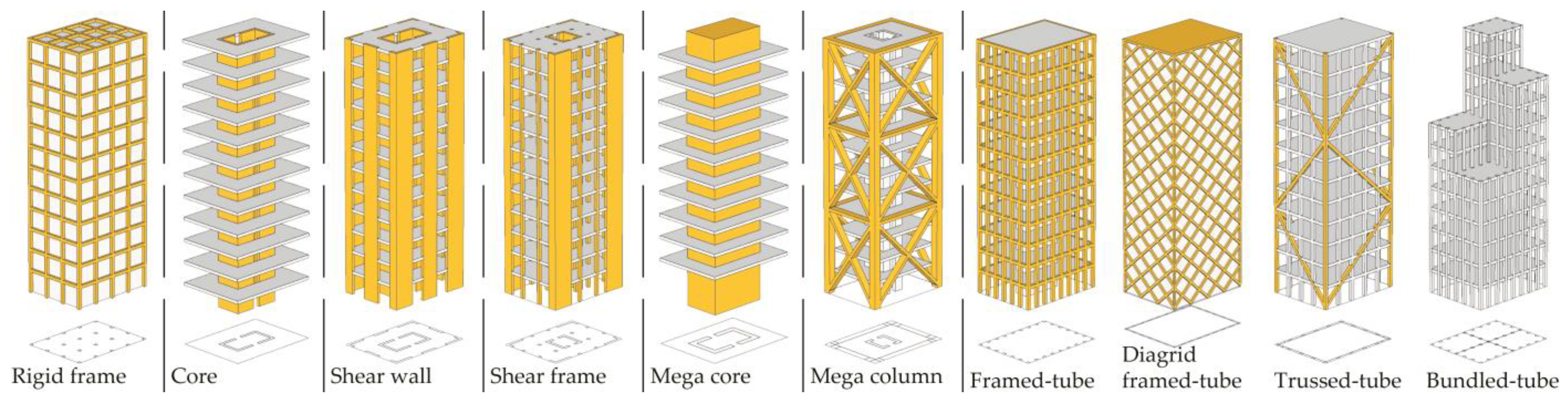 Buildings 14 02713 g005
