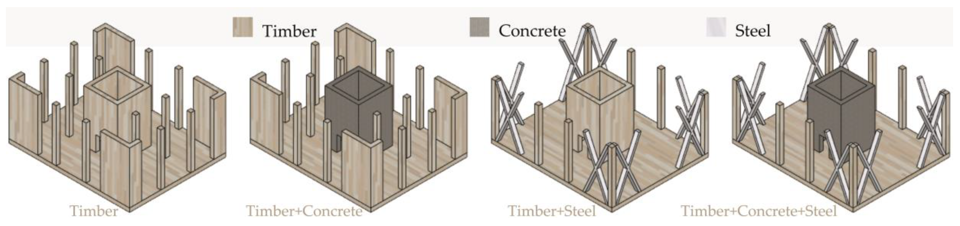 Buildings 14 02713 g006