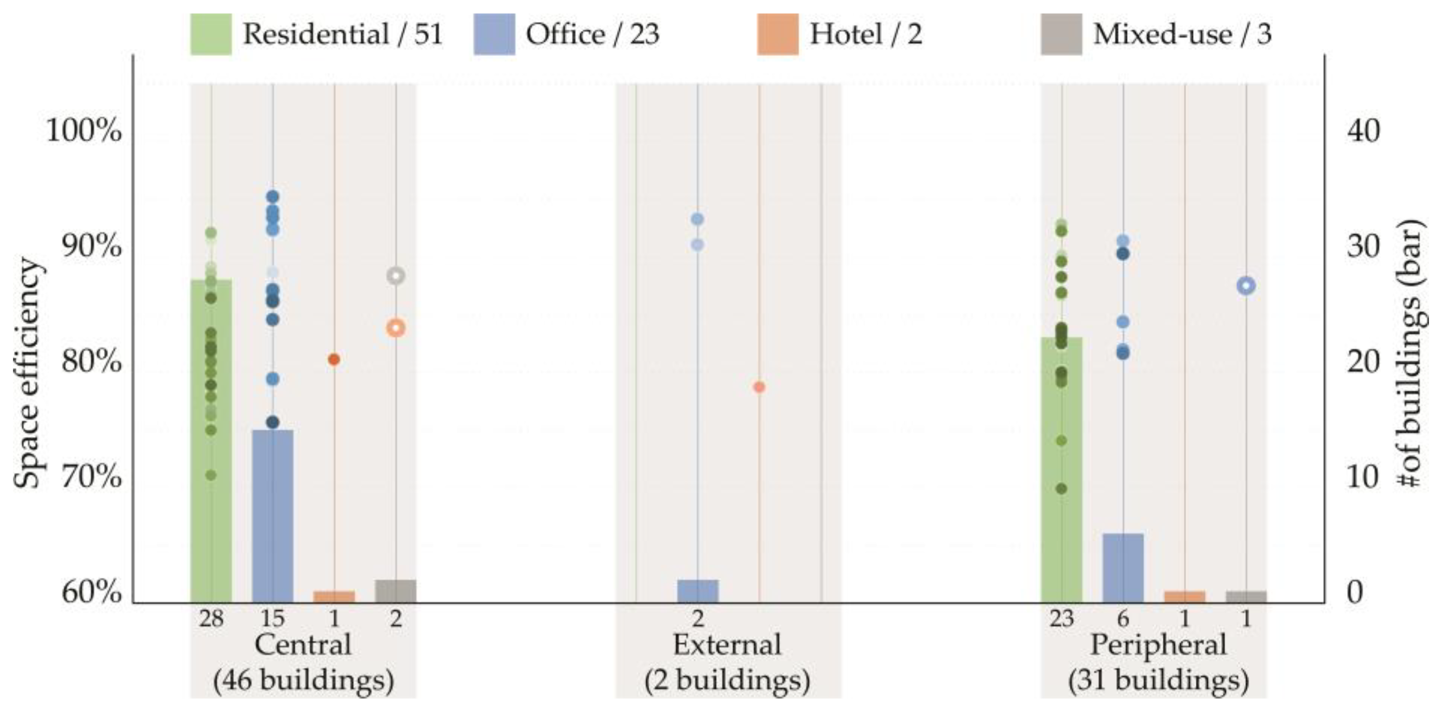 Buildings 14 02713 g010