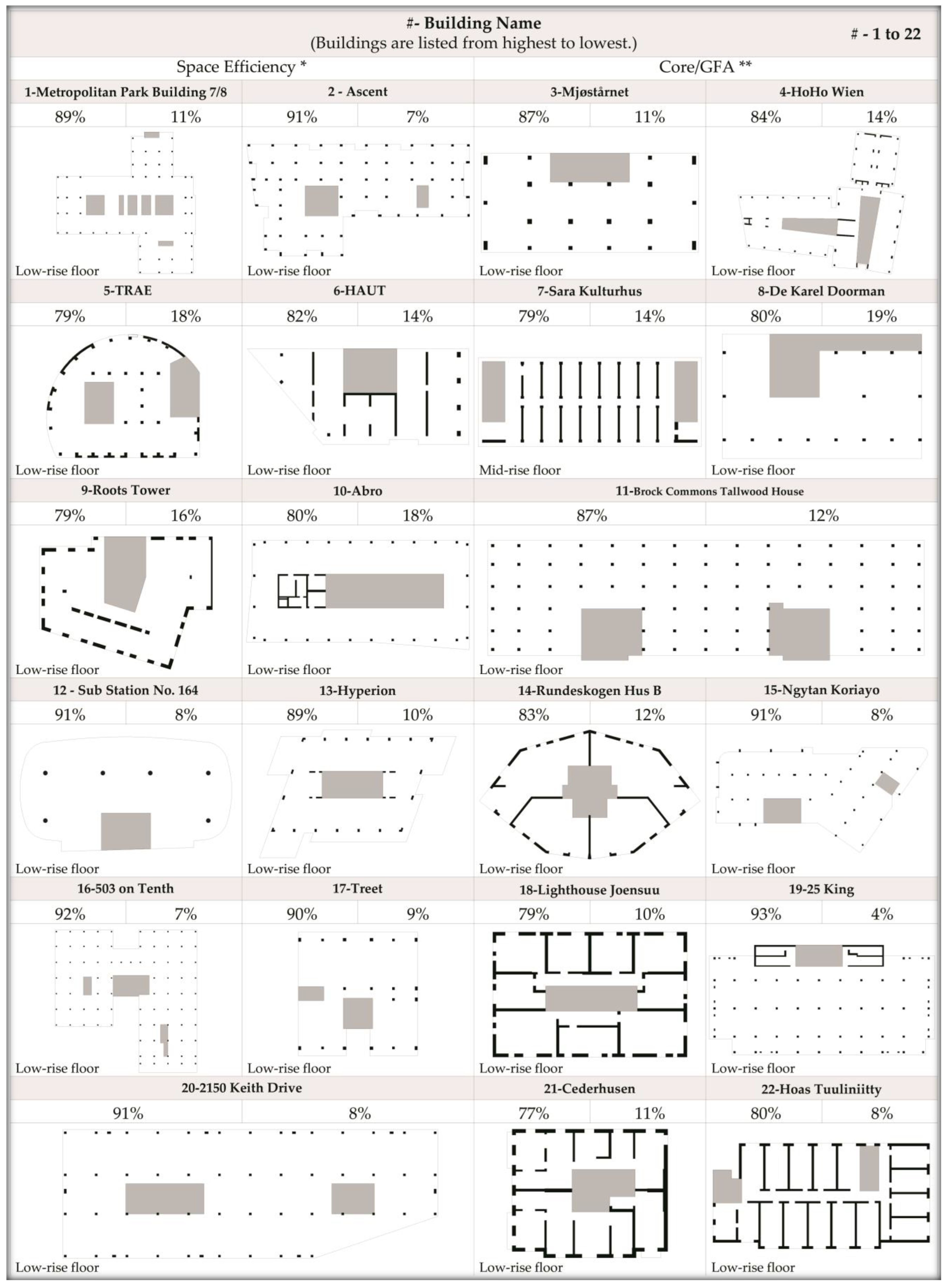Buildings 14 02713 i001
