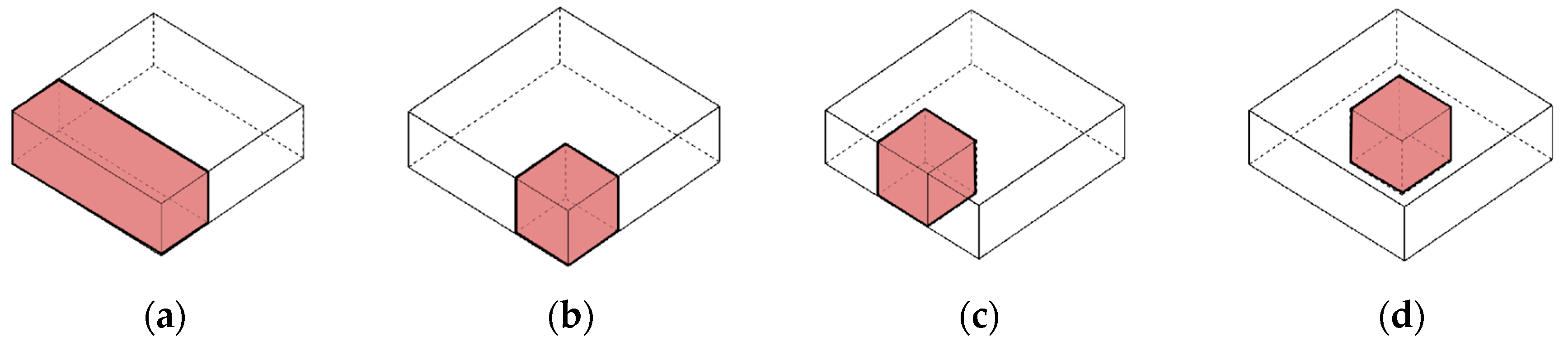 Buildings 14 02715 g002