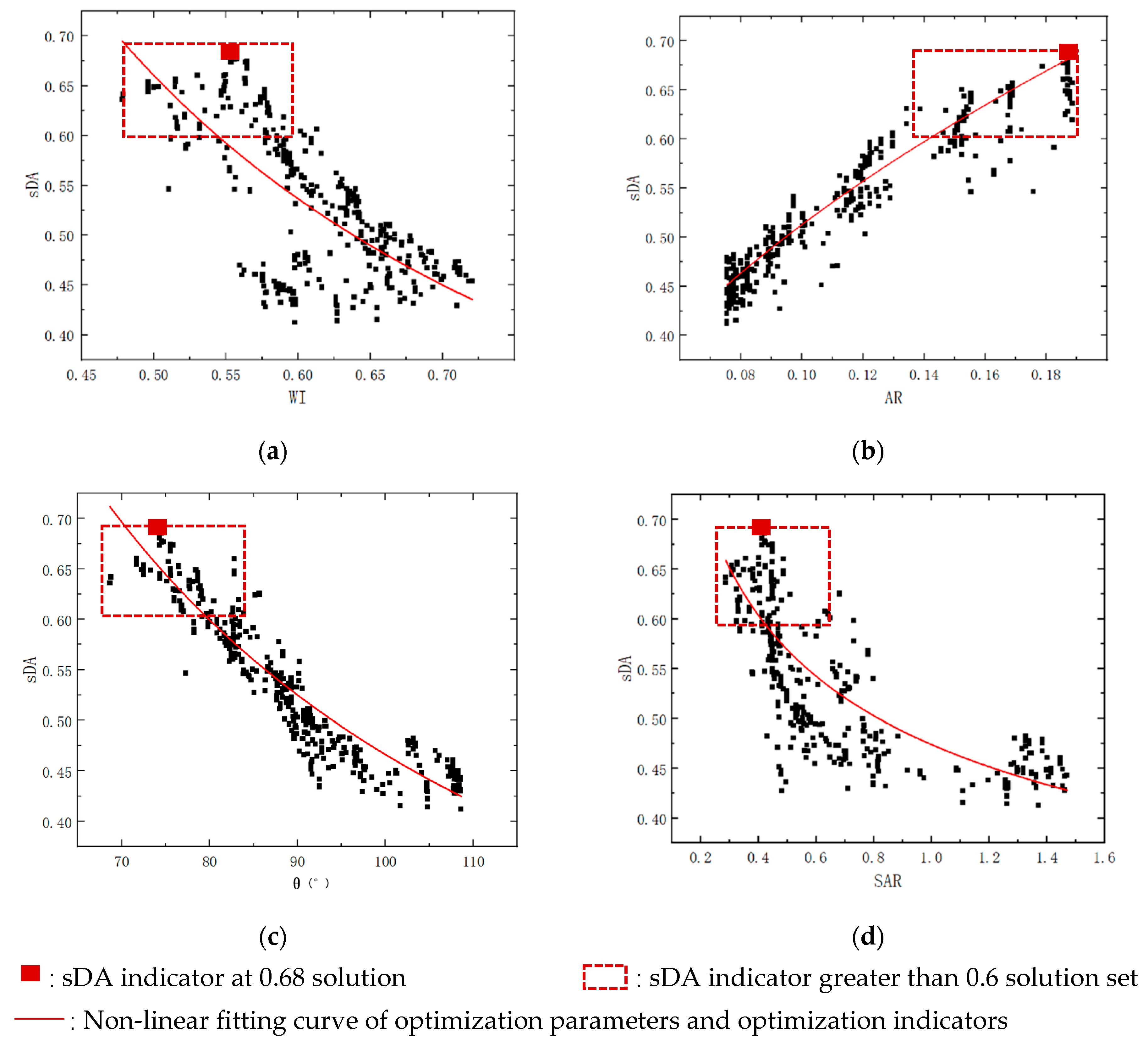 Buildings 14 02715 g009