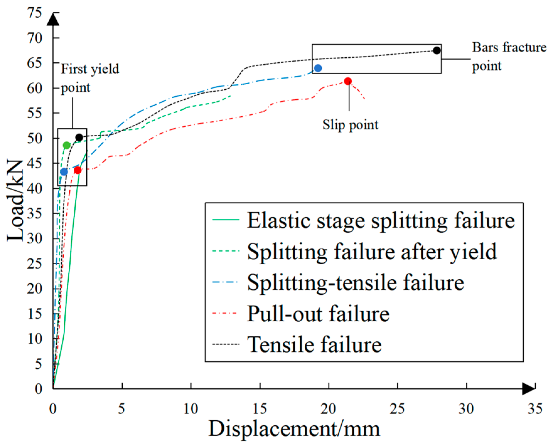 Buildings 14 02716 g008