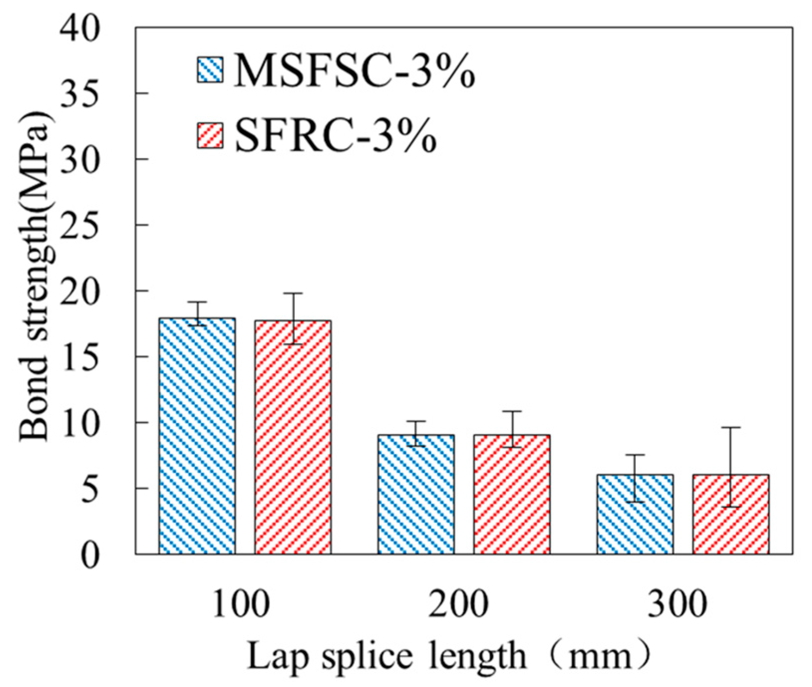 Buildings 14 02716 g011