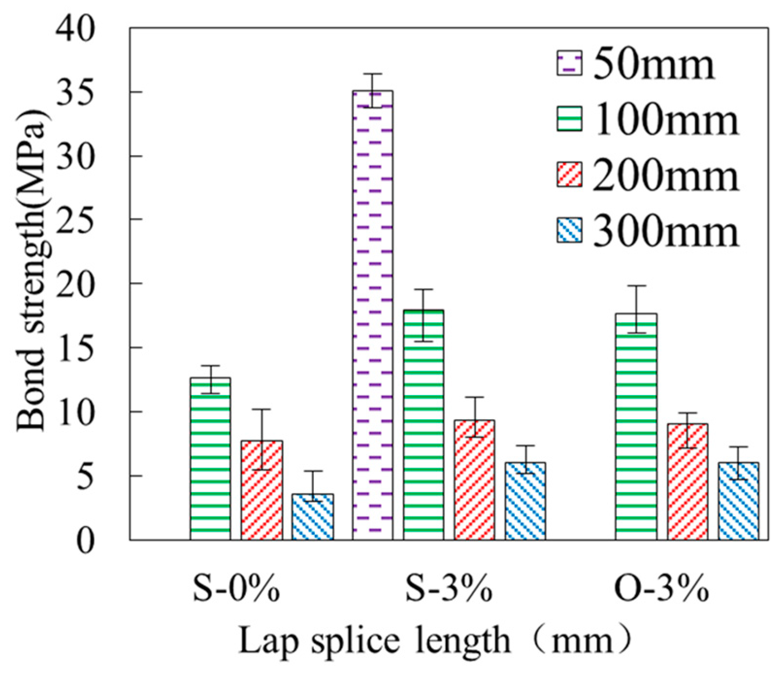 Buildings 14 02716 g012