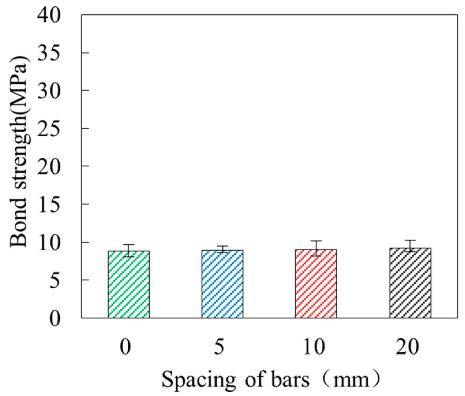 Buildings 14 02716 g013